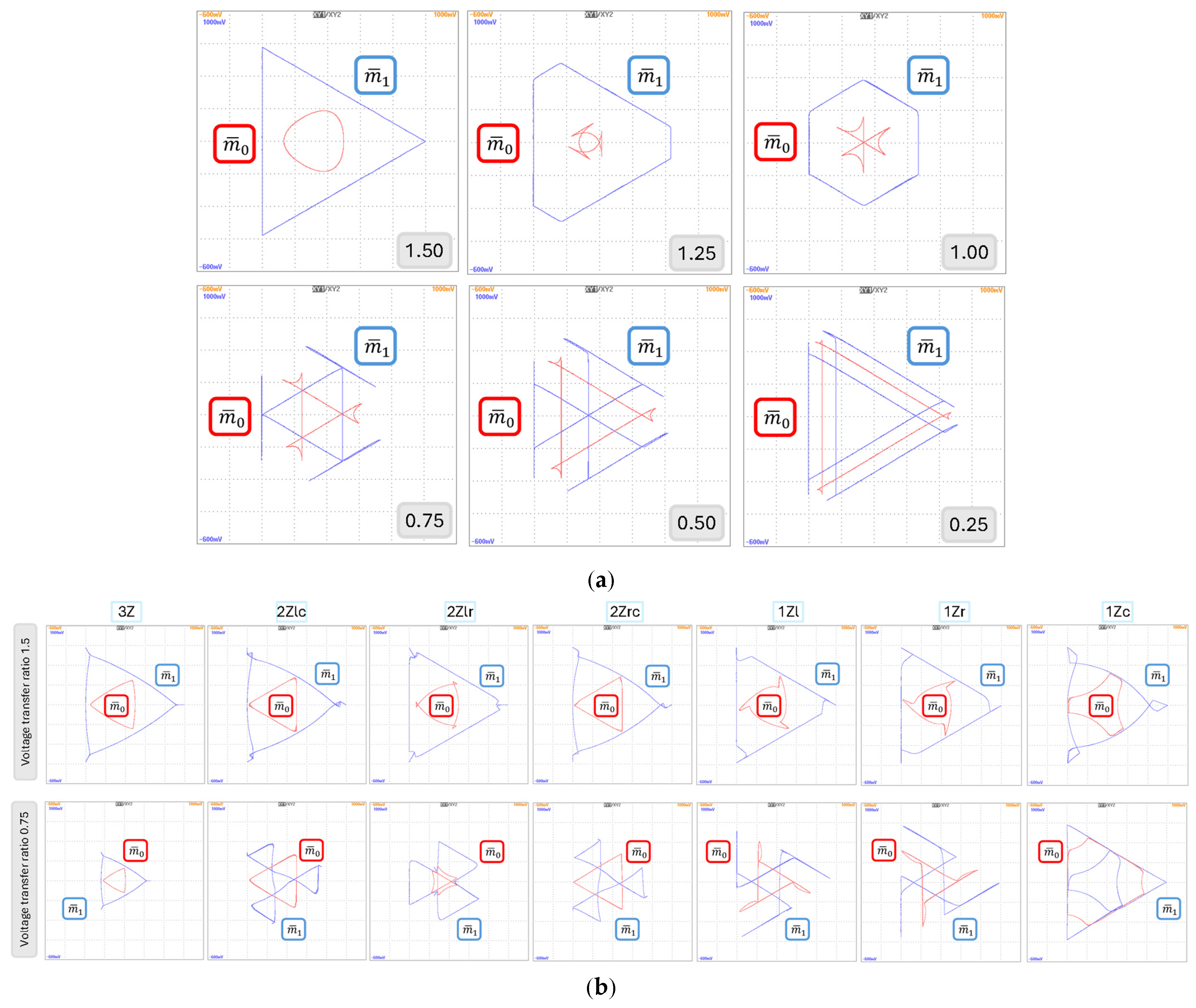Energies 17 05320 g007