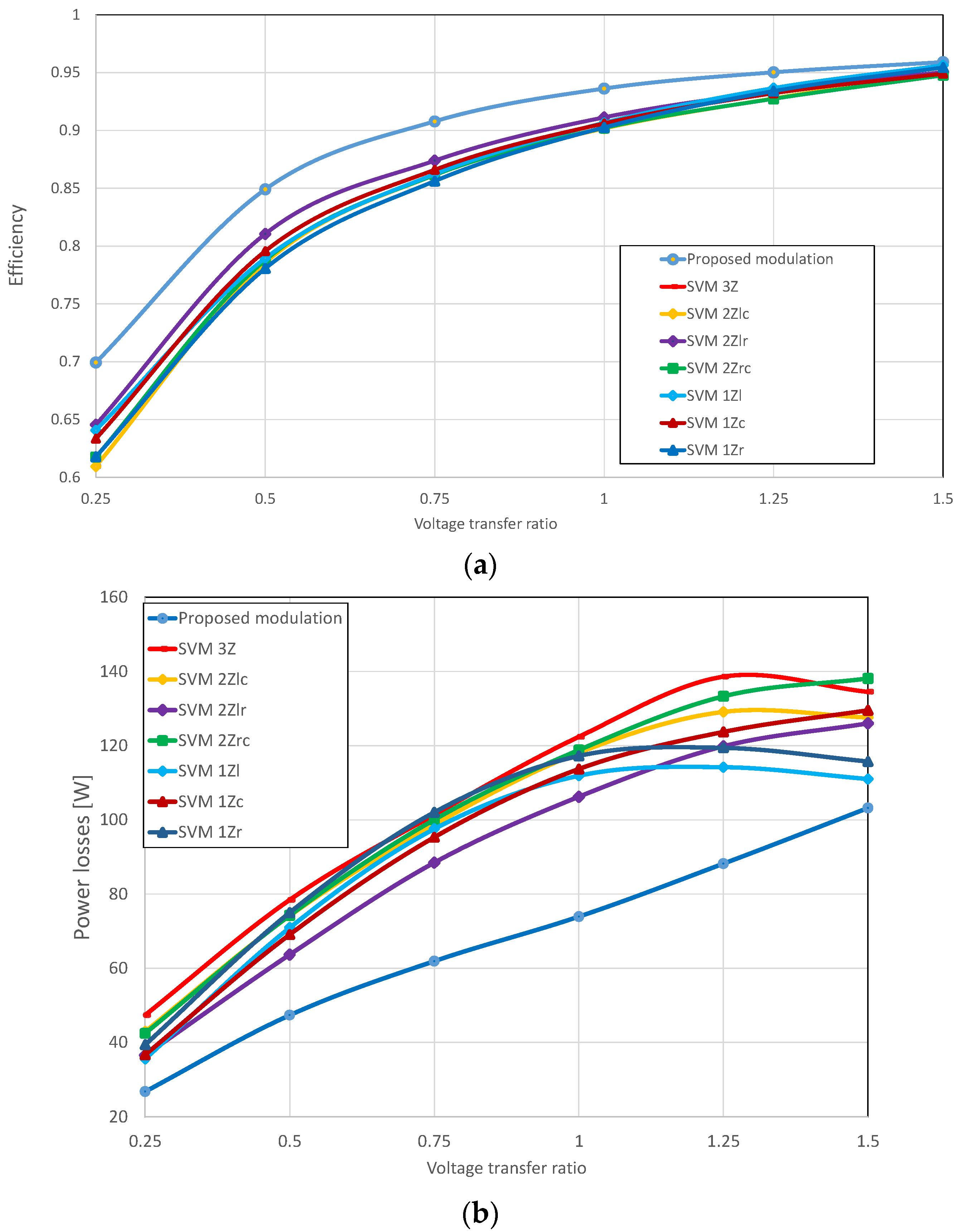 Energies 17 05320 g009