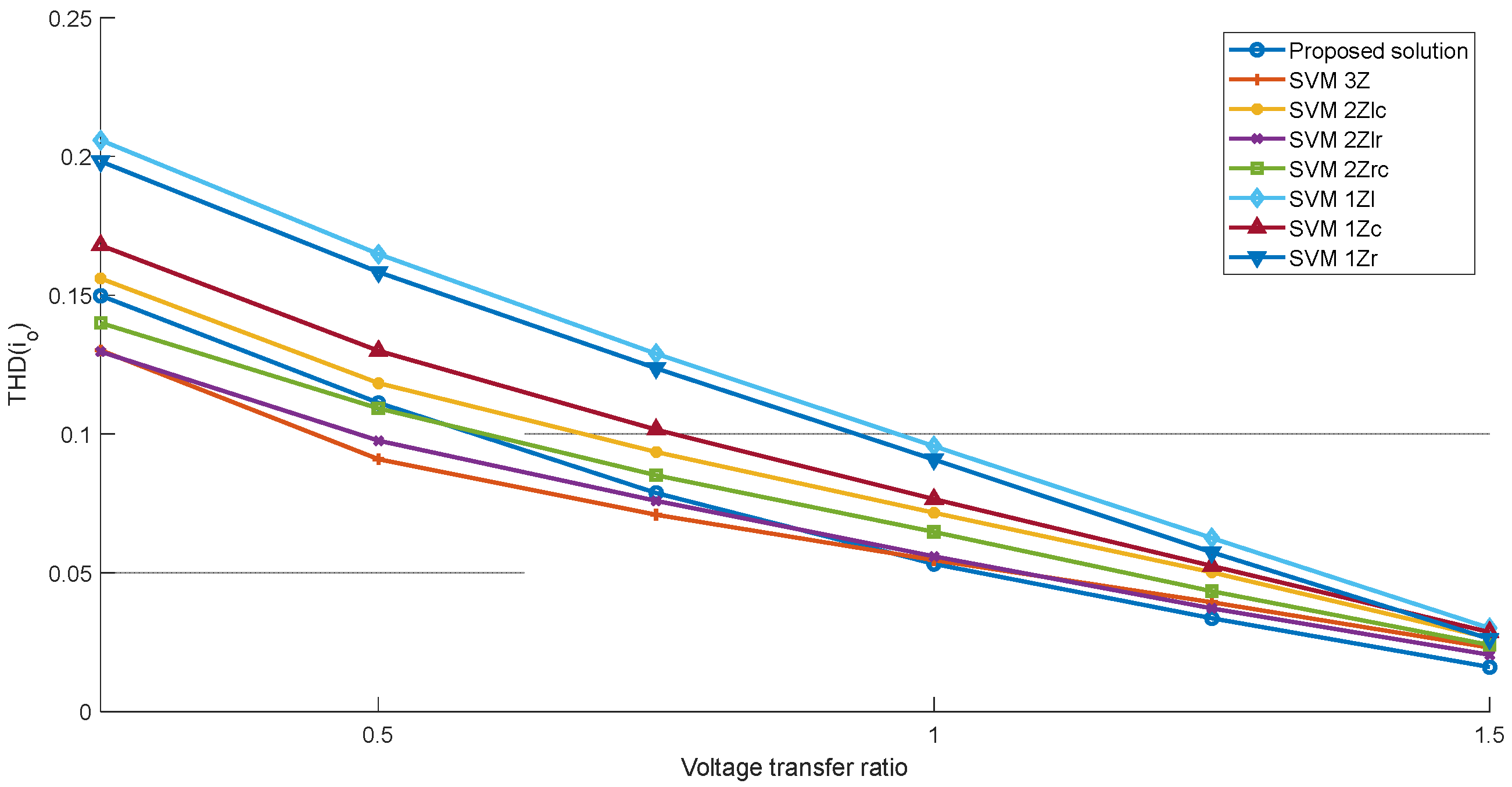 Energies 17 05320 g011