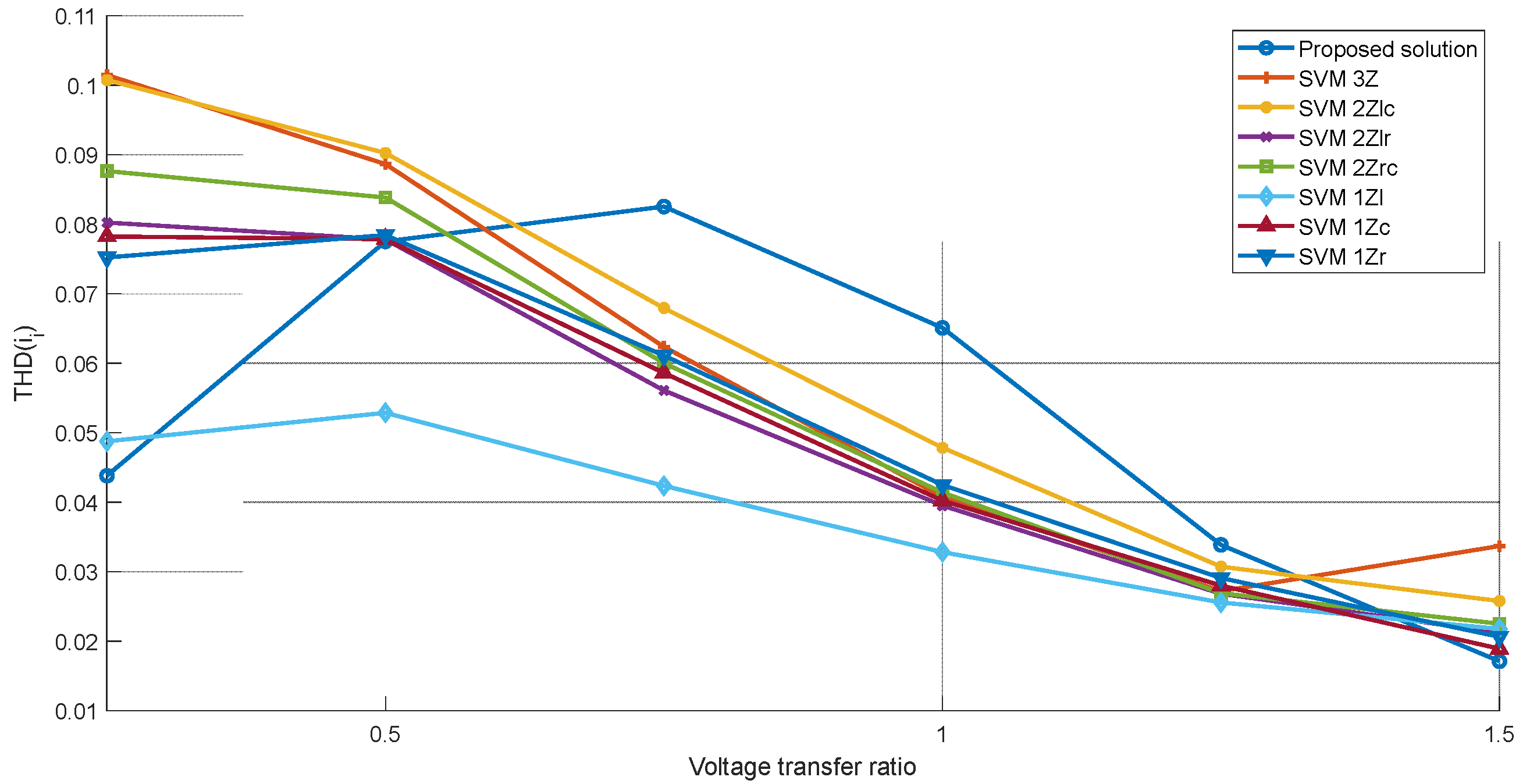 Energies 17 05320 g012