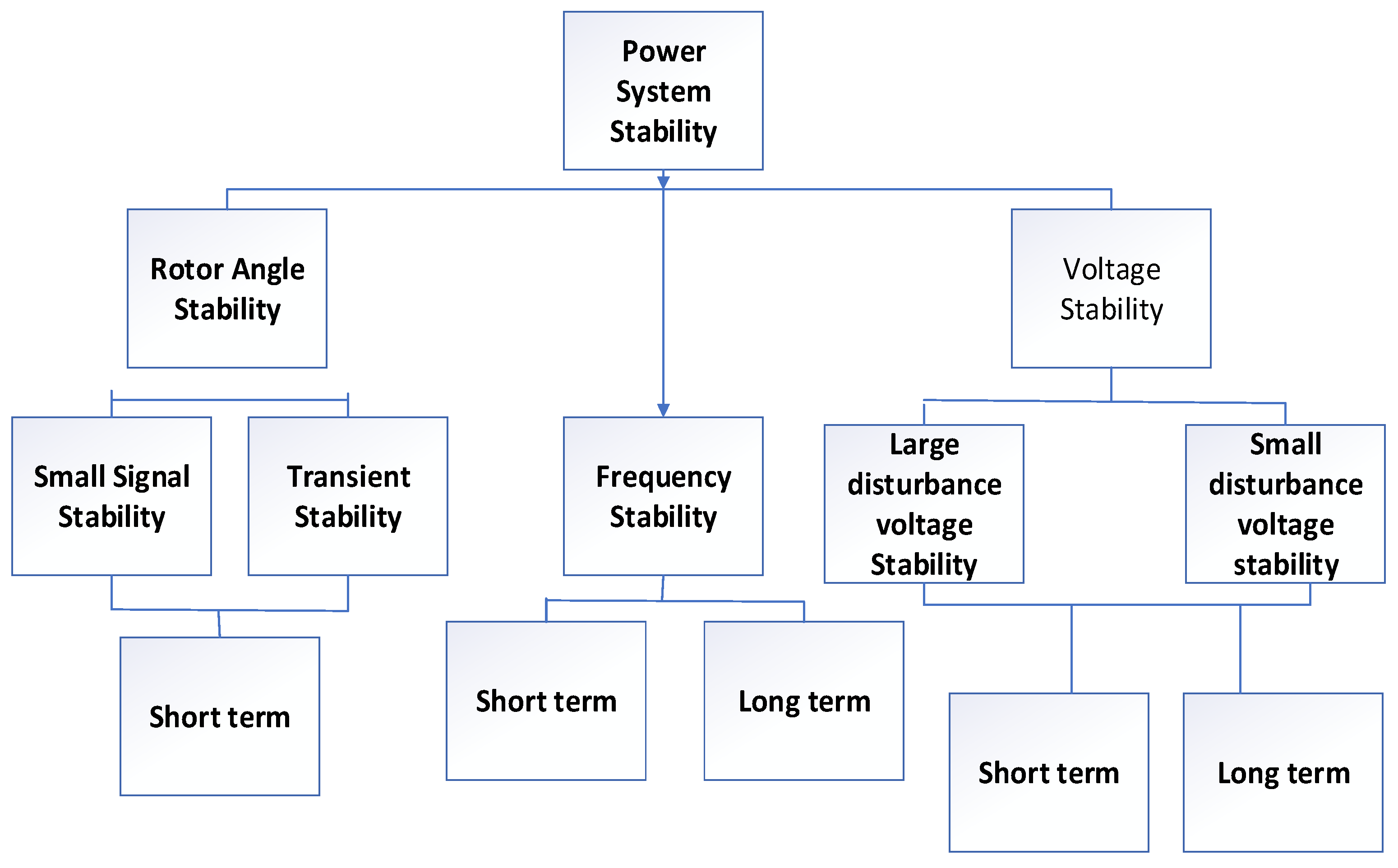 Energies 17 05321 g001