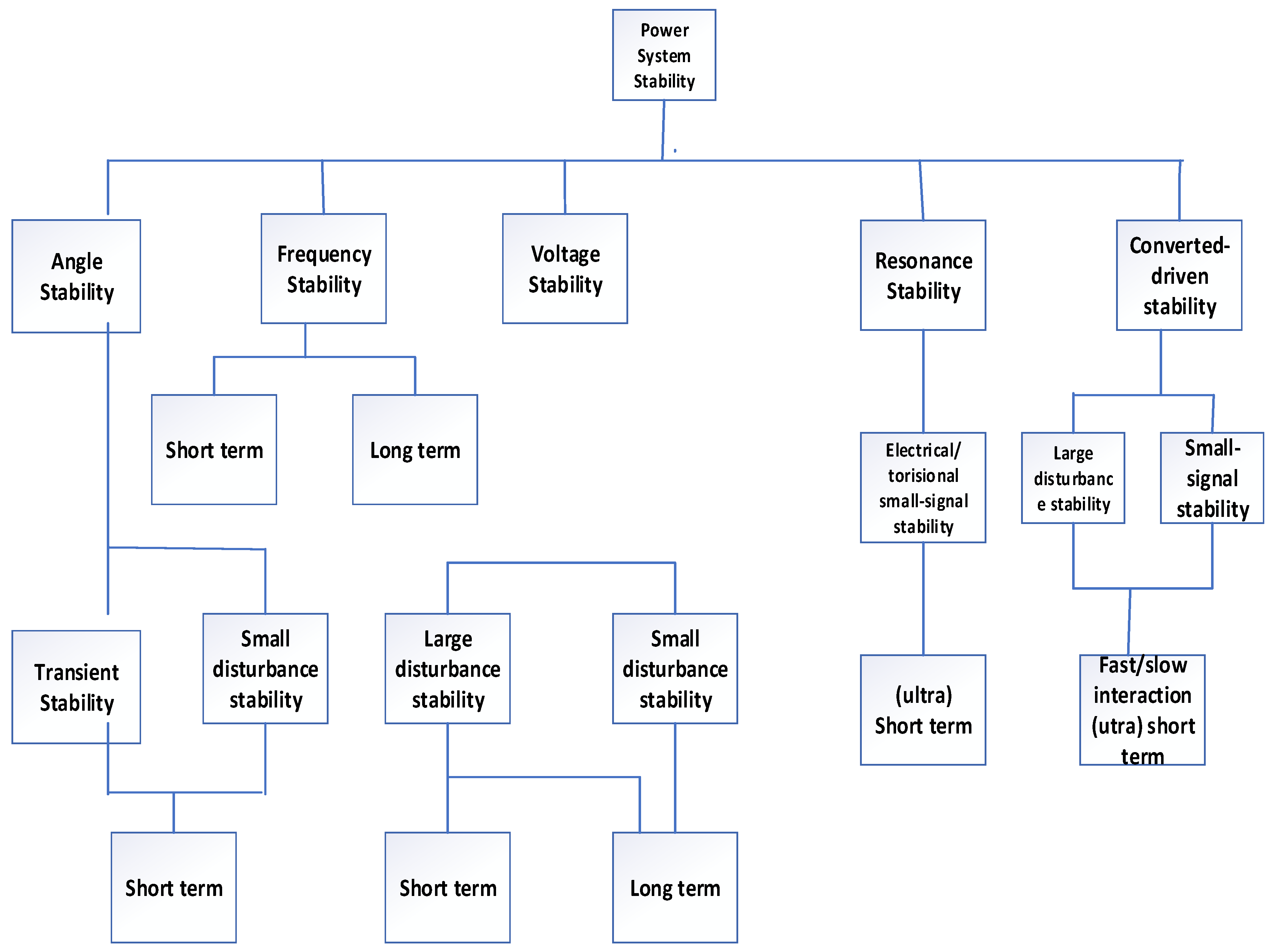 Energies 17 05321 g002