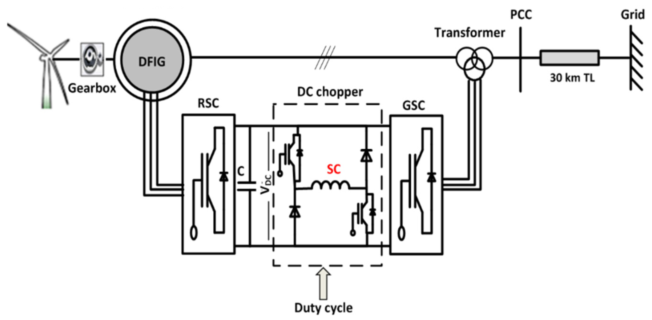 Energies 17 05321 g005