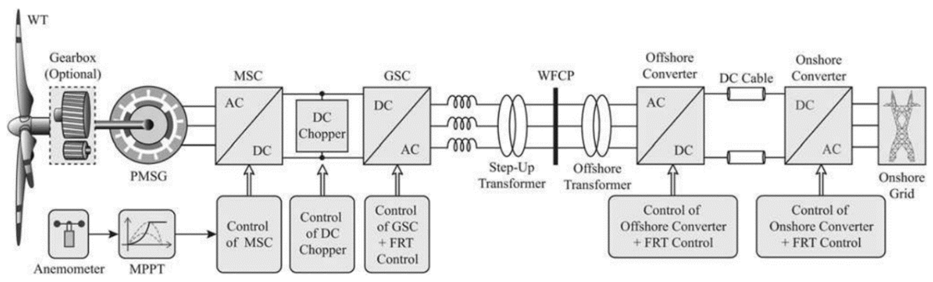 Energies 17 05321 g006