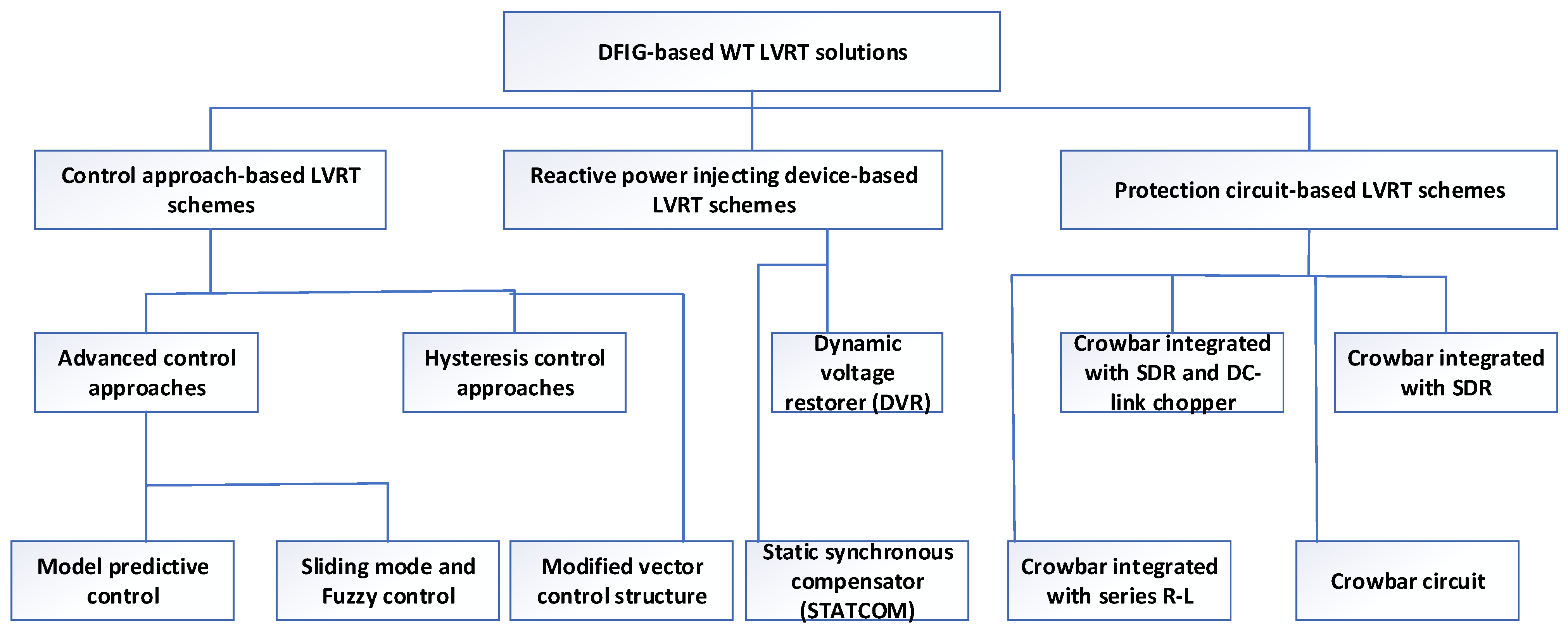 Energies 17 05321 g007