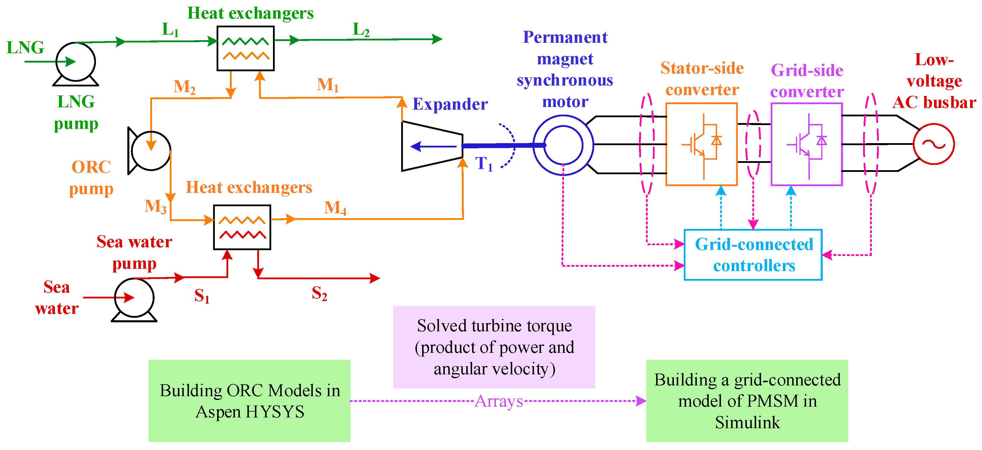 Energies 17 05323 g001