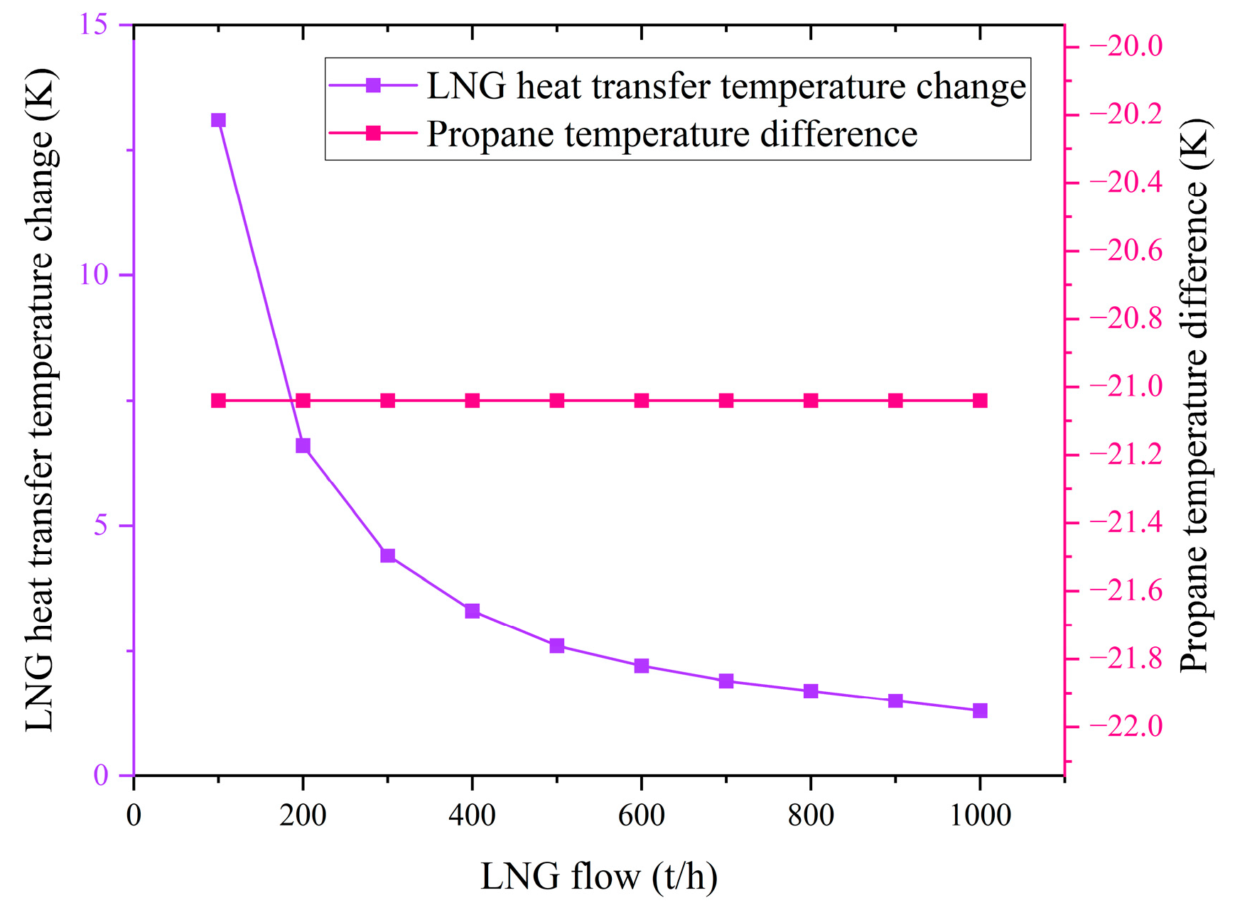 Energies 17 05323 g008