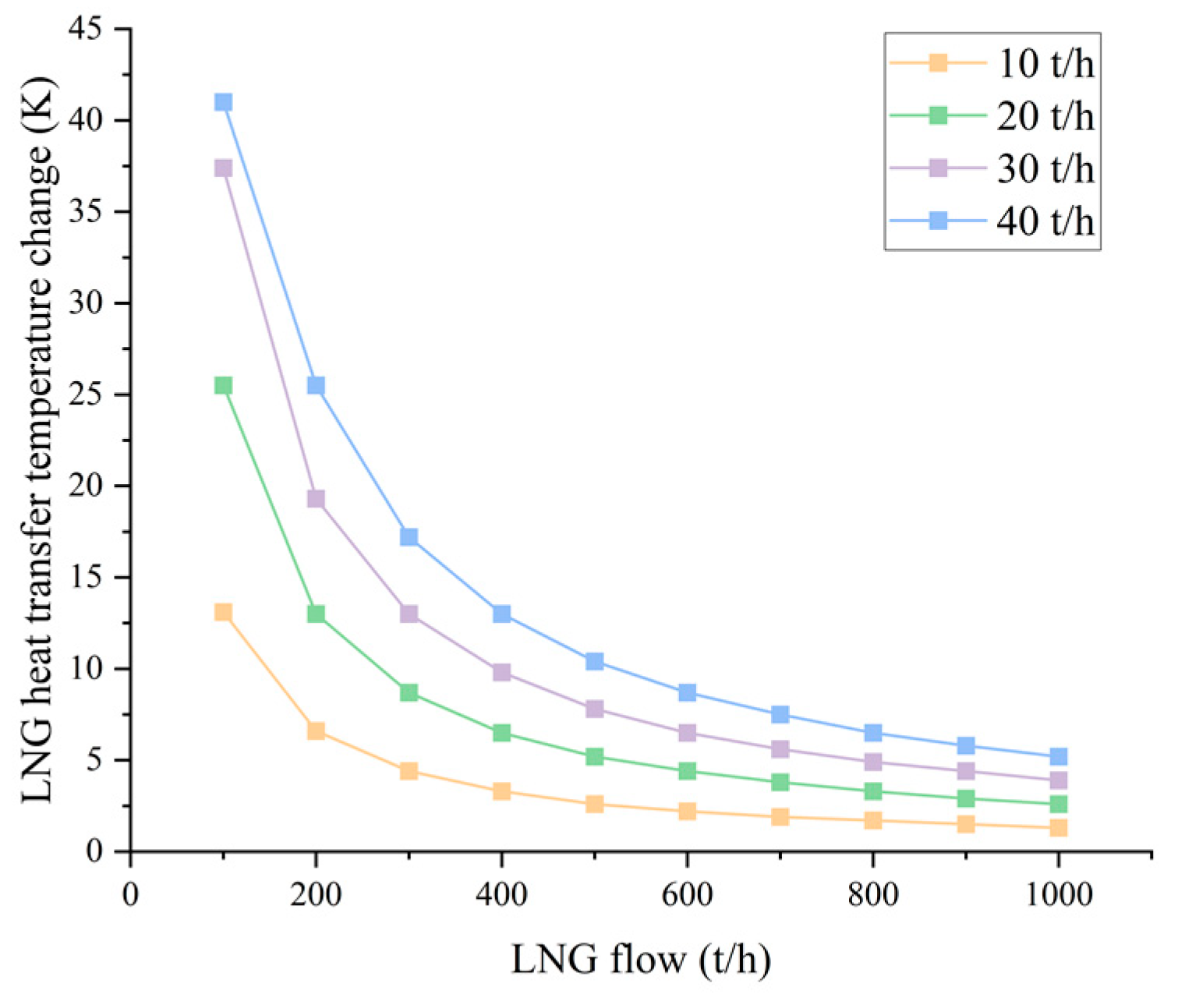 Energies 17 05323 g009