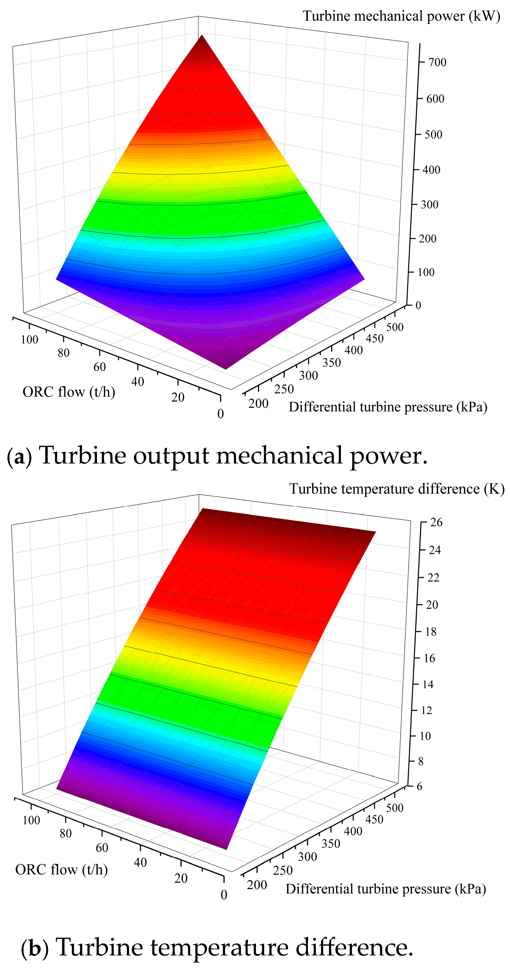 Energies 17 05323 g010