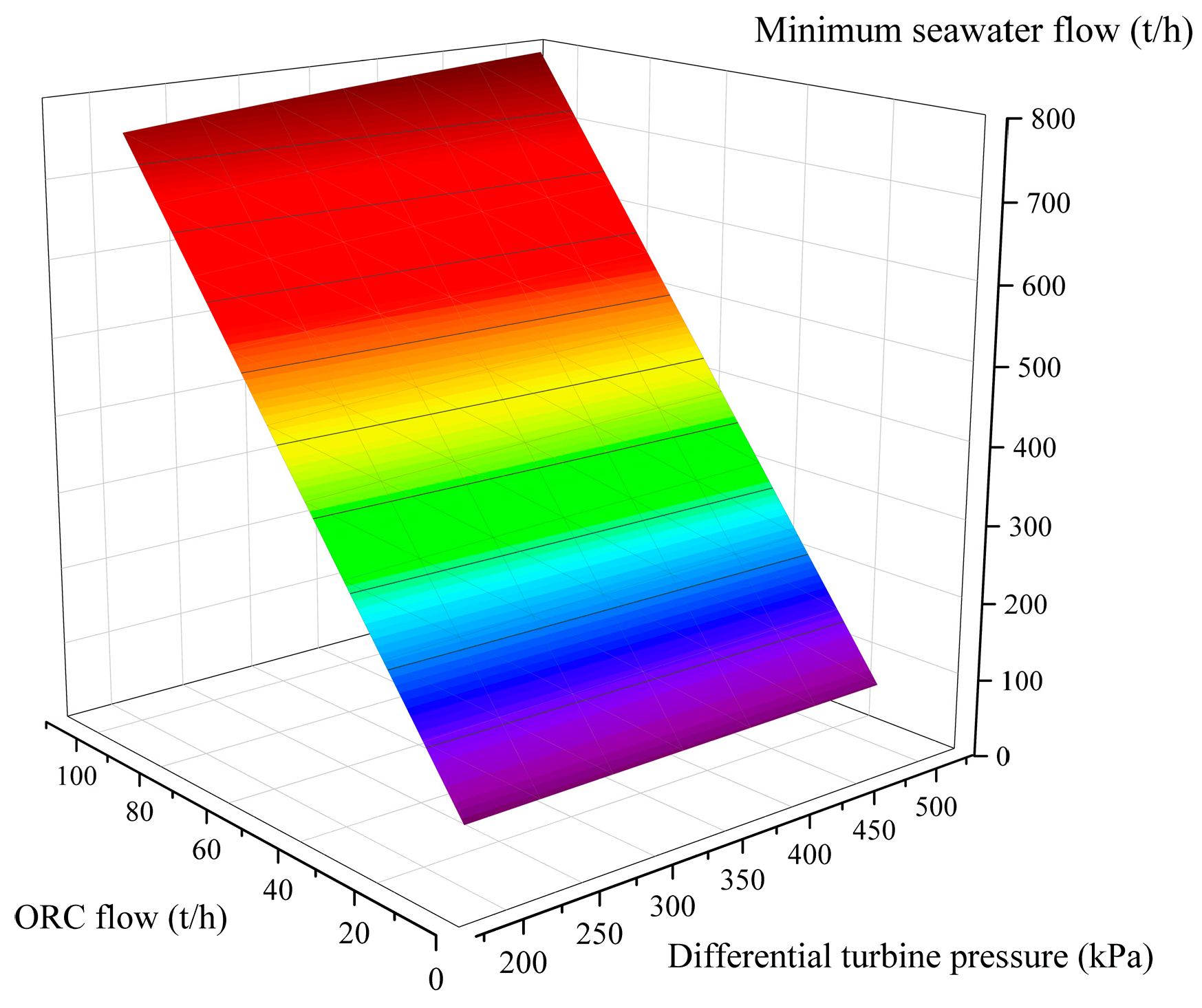Energies 17 05323 g011