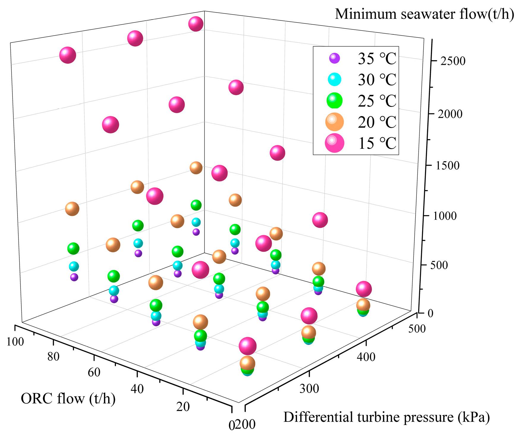 Energies 17 05323 g012