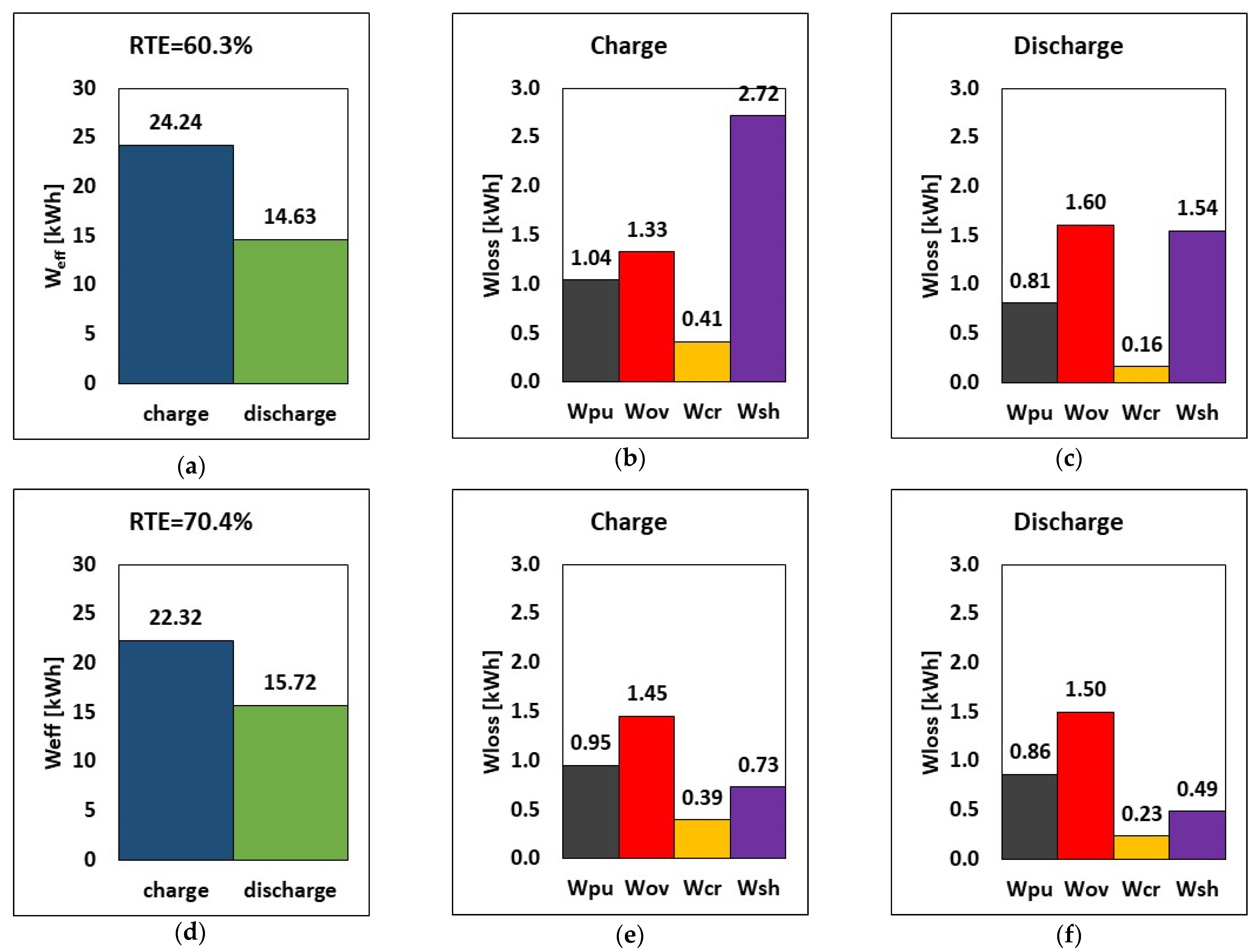 Energies 17 05324 g003