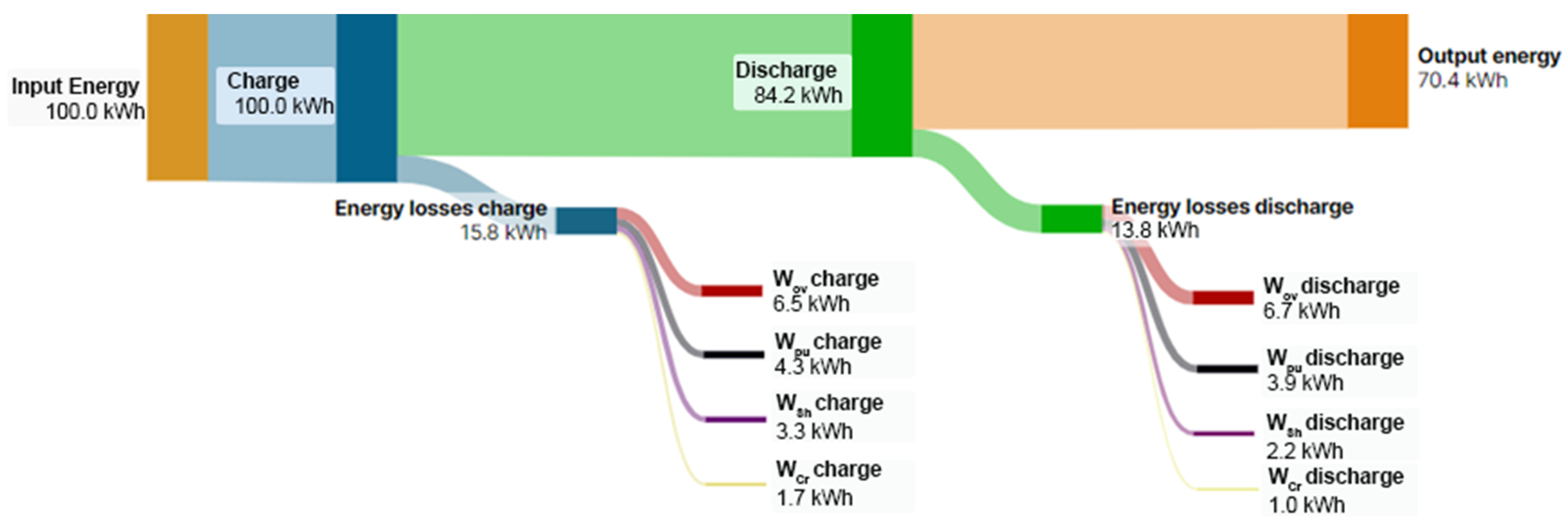 Energies 17 05324 g004