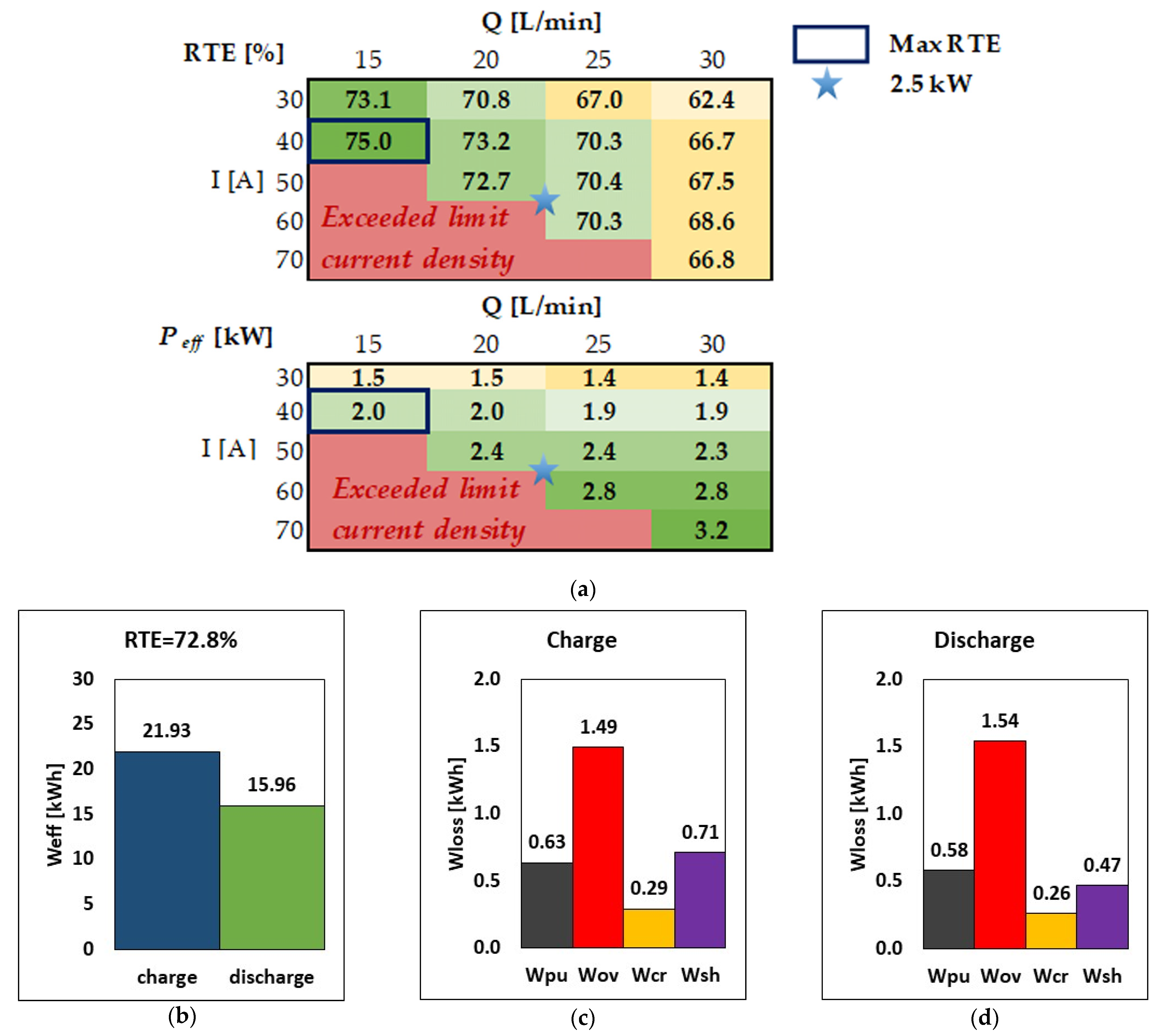 Energies 17 05324 g005
