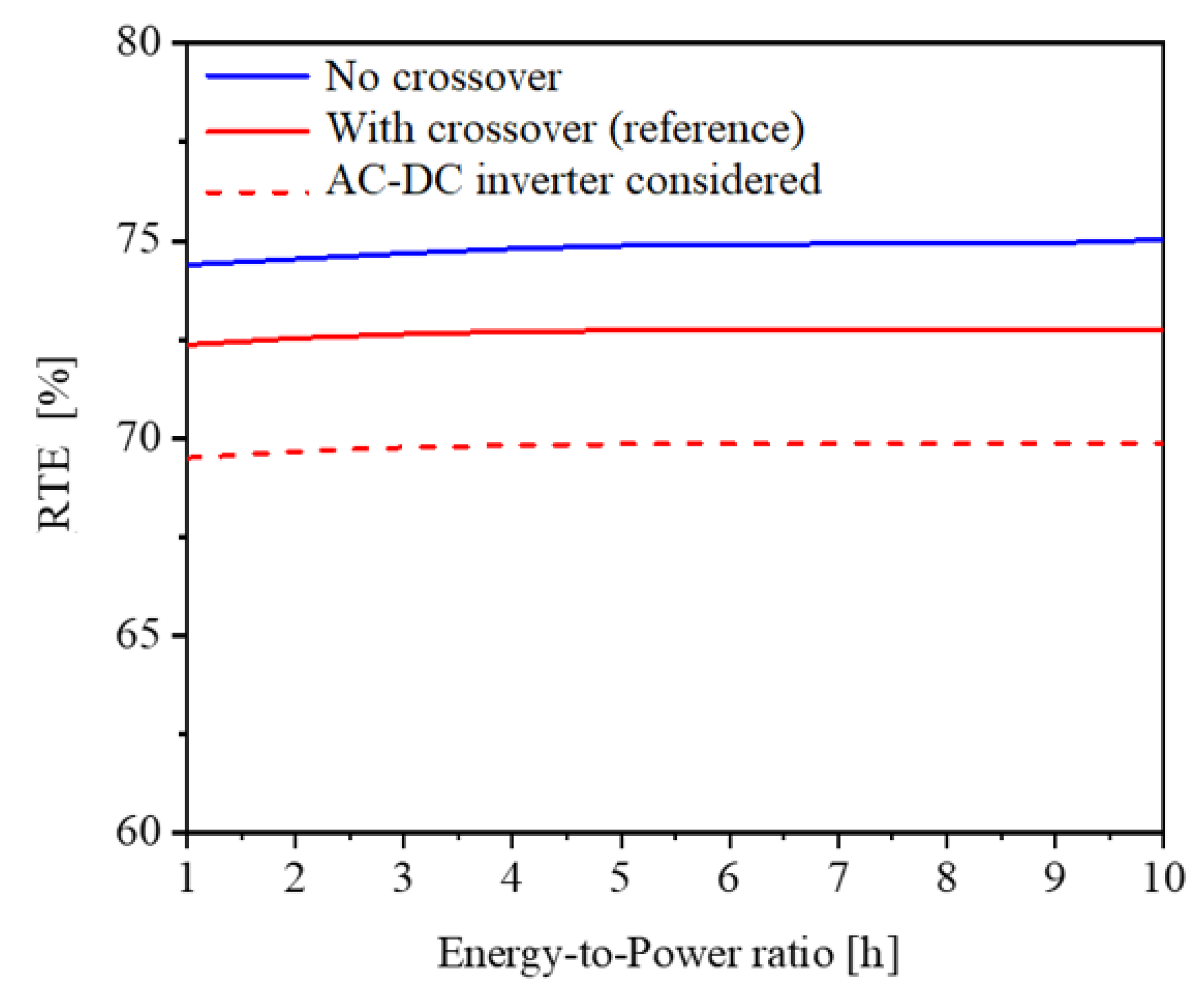 Energies 17 05324 g006