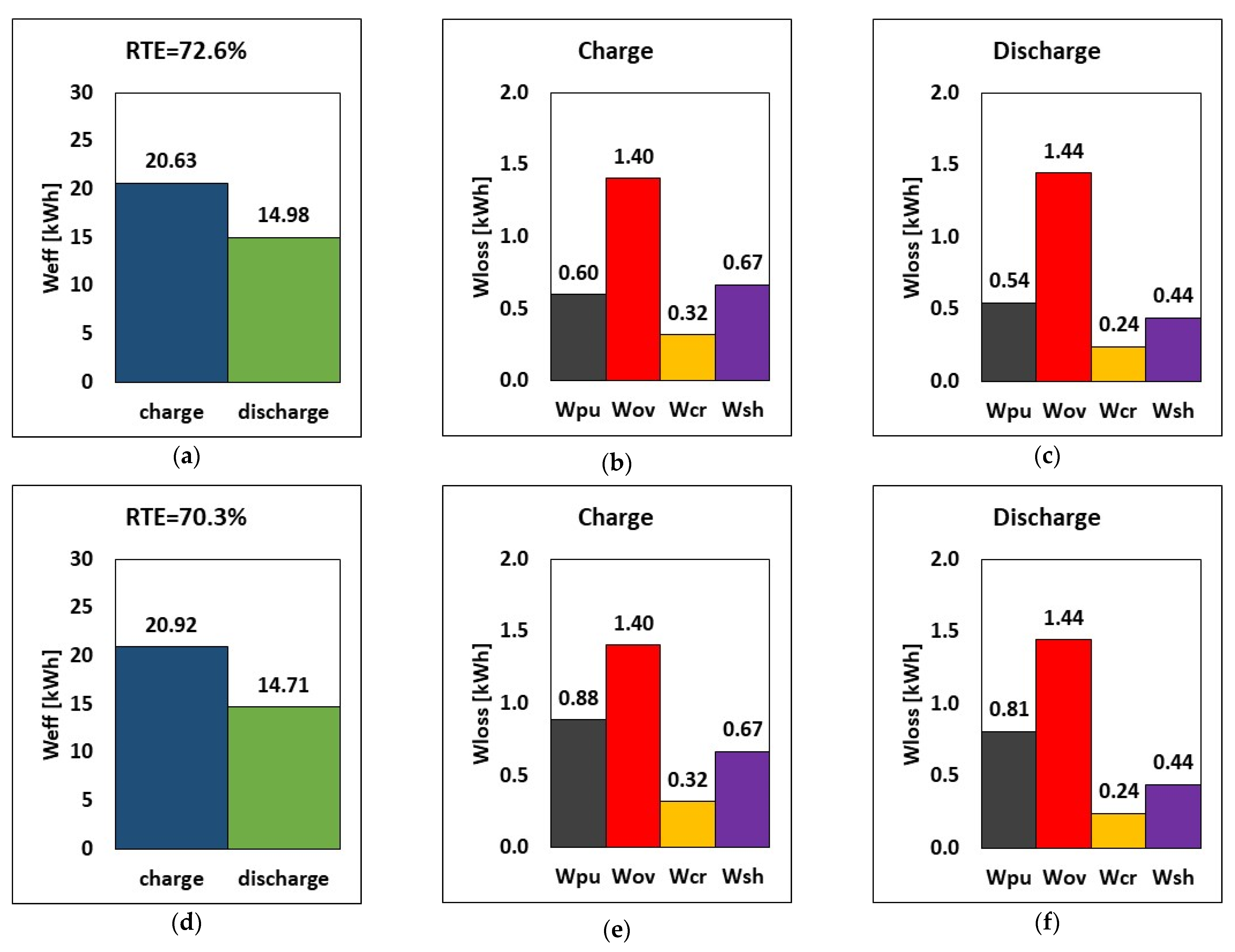 Energies 17 05324 g007a