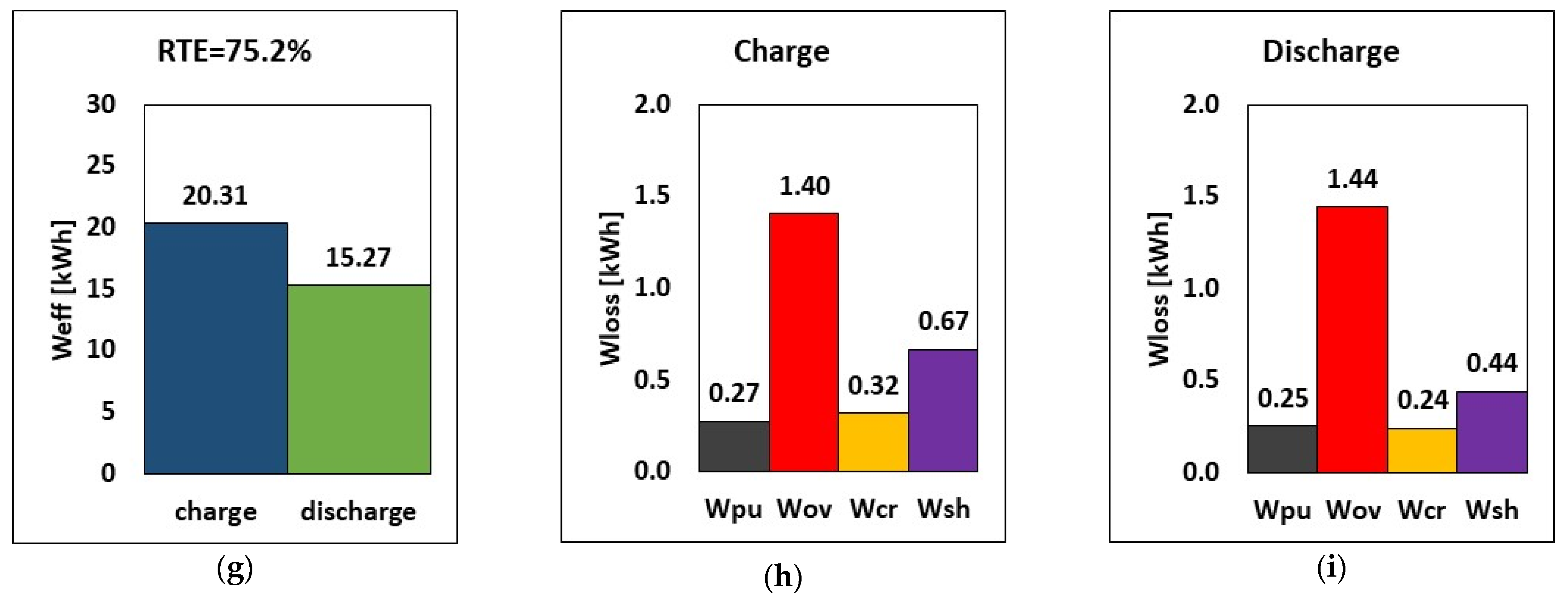 Energies 17 05324 g007b