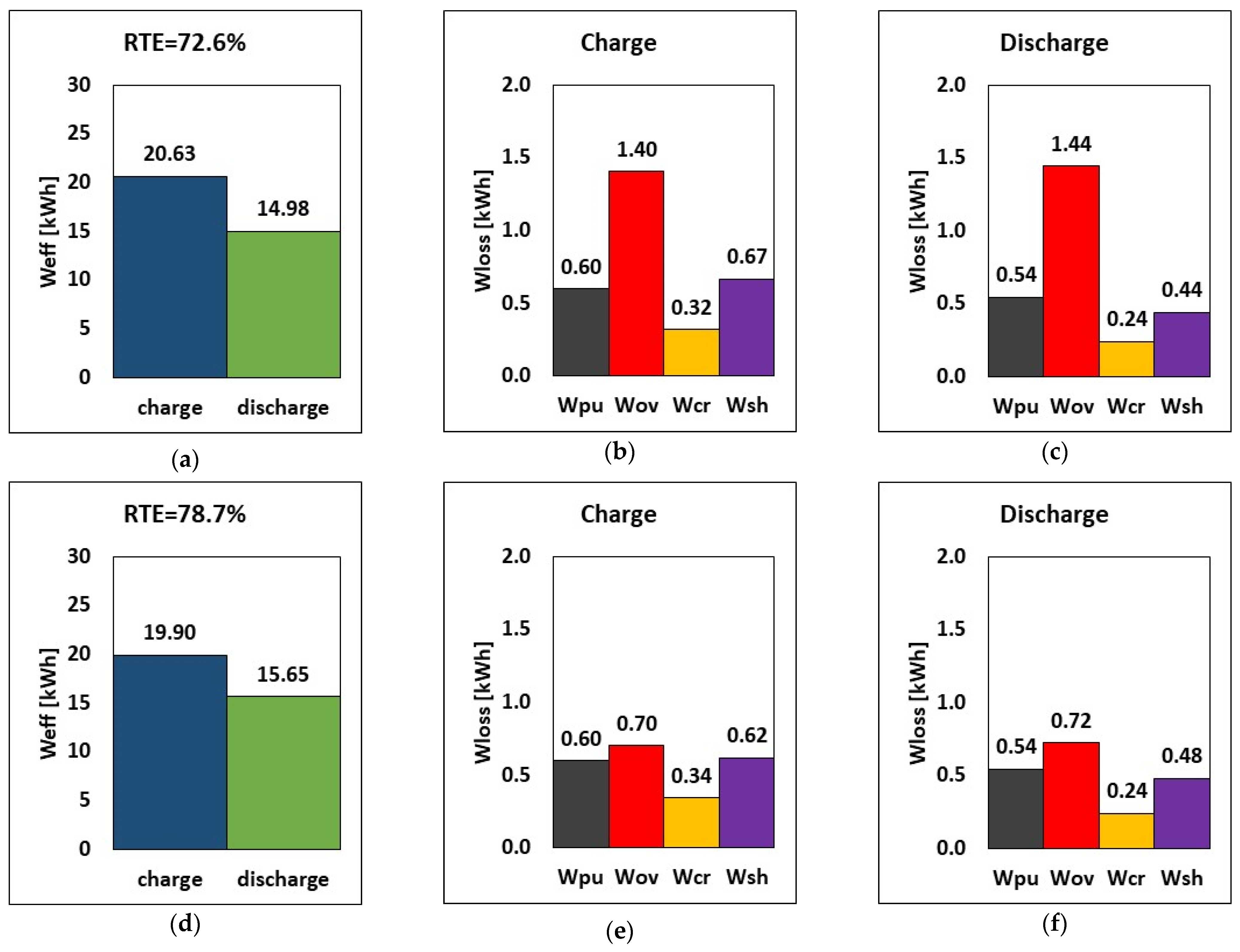 Energies 17 05324 g008