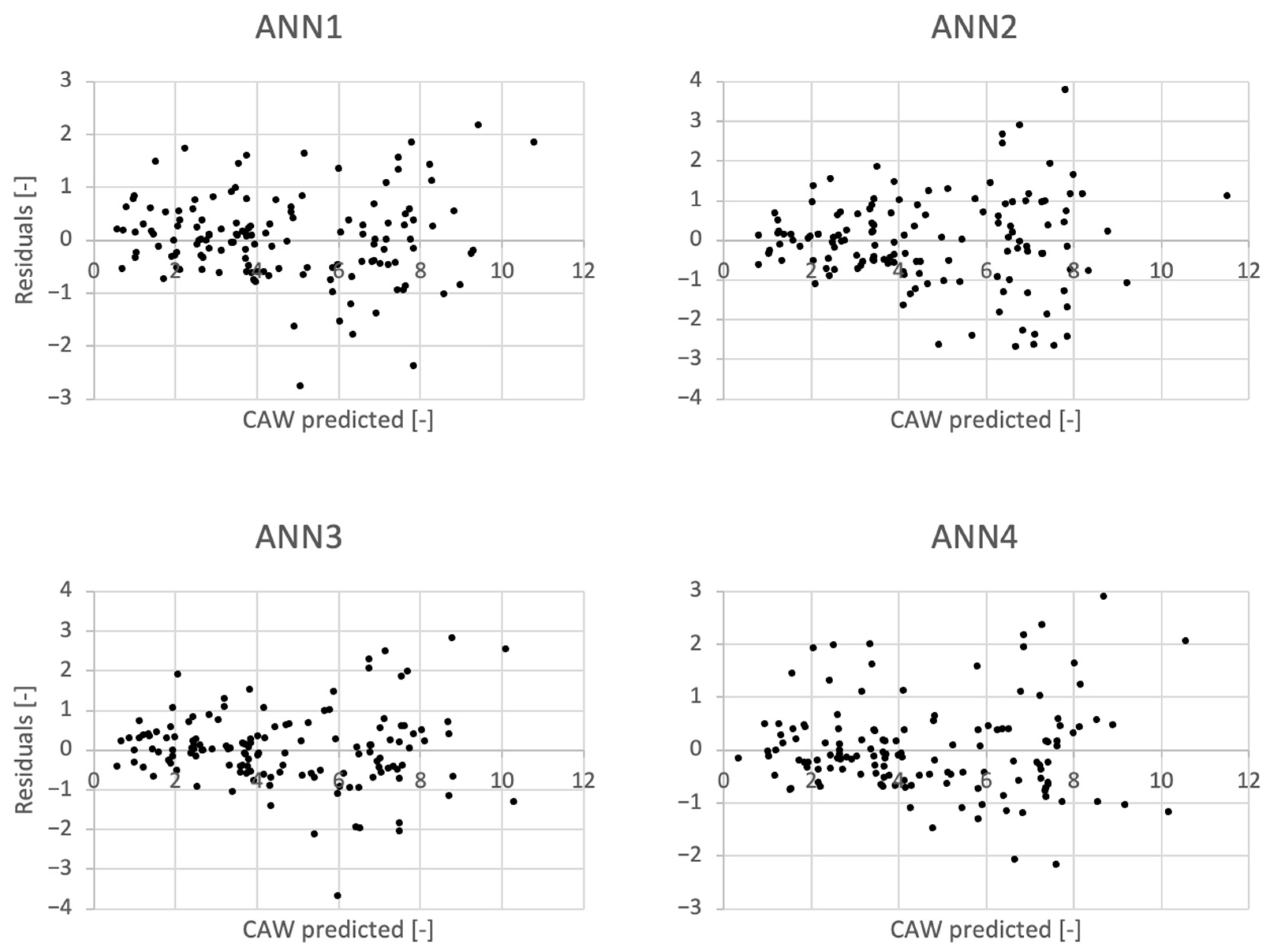 Energies 17 05326 g004