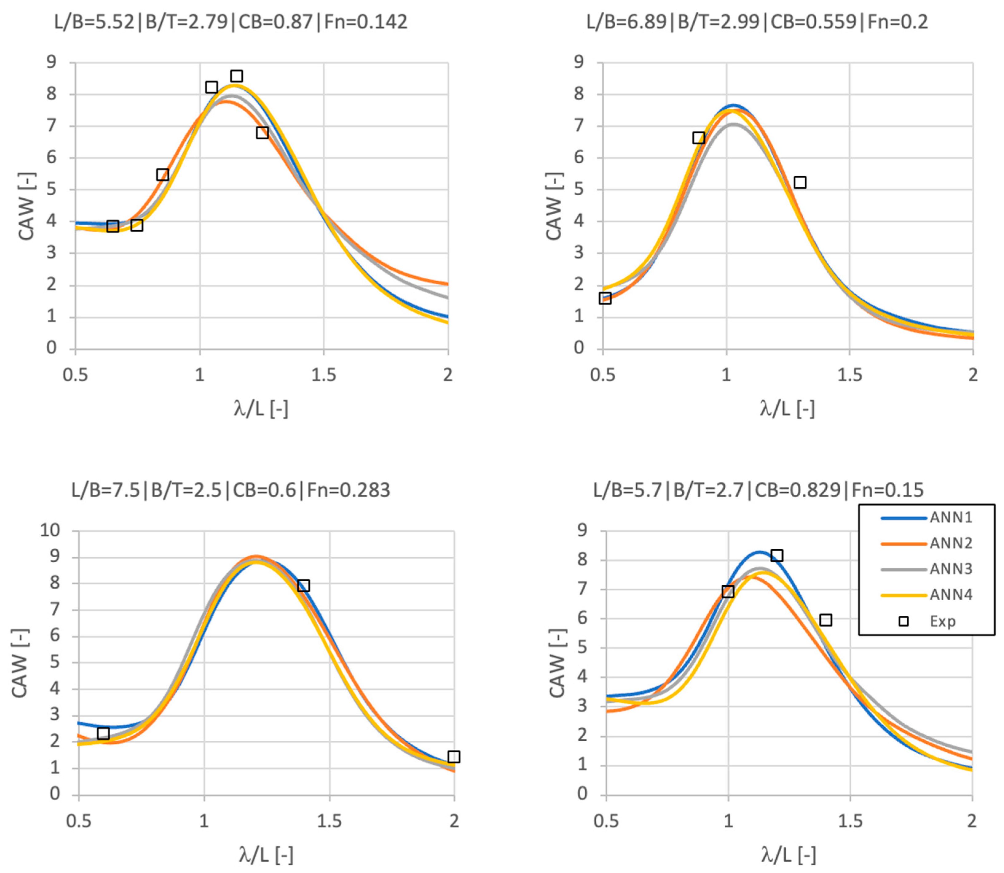 Energies 17 05326 g005