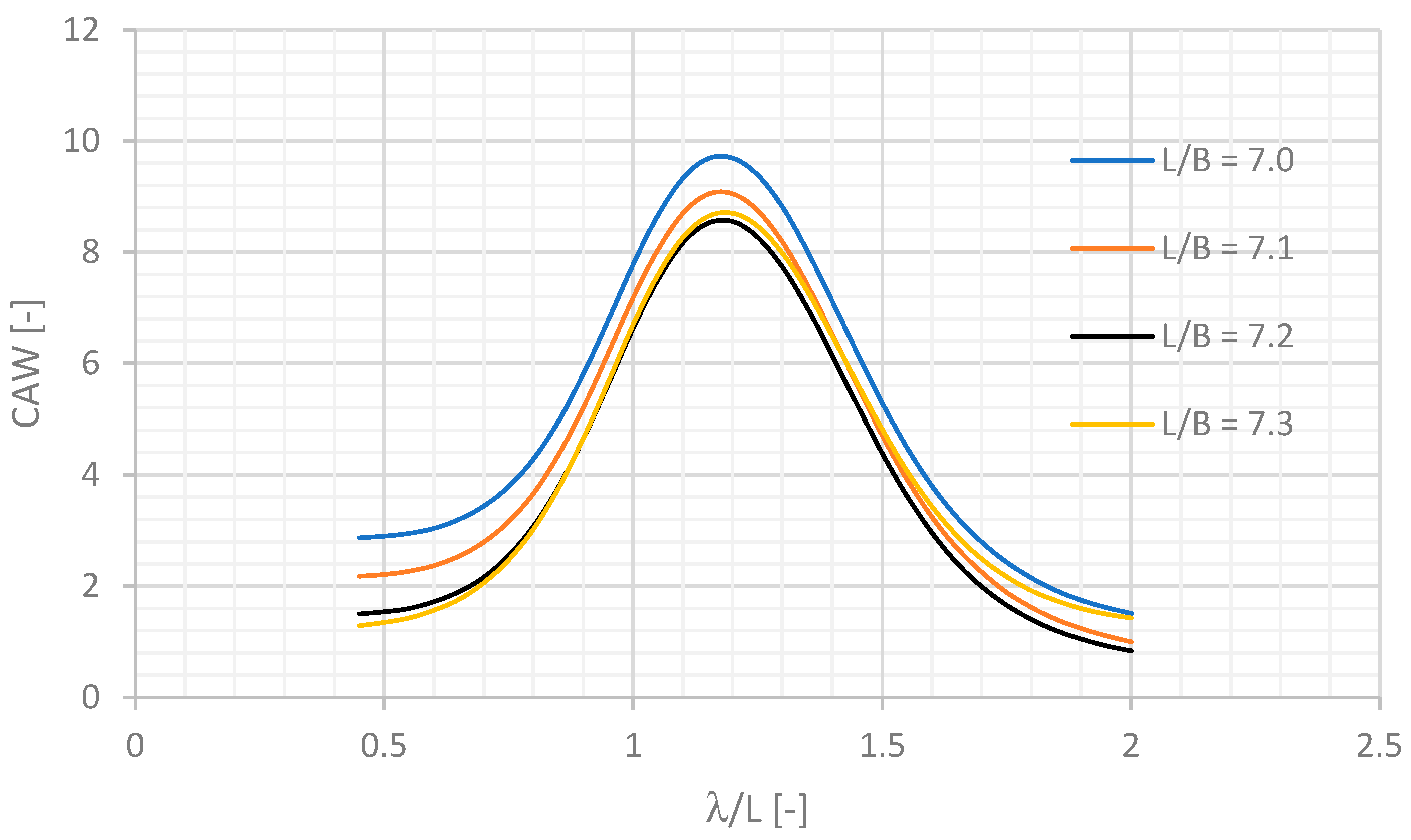 Energies 17 05326 g006