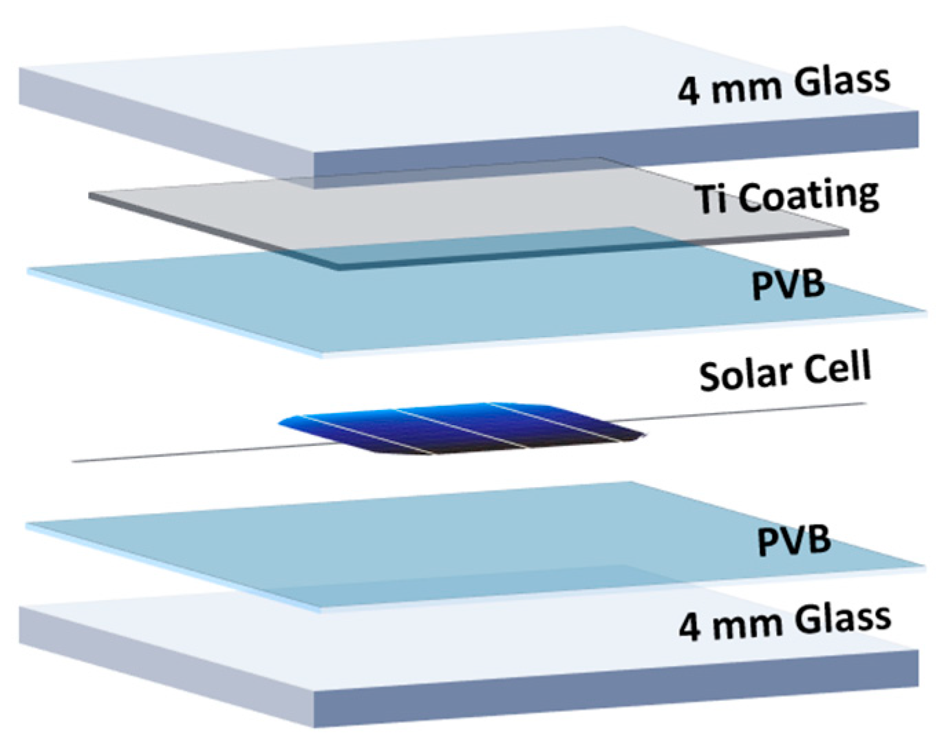Energies 17 05327 g001