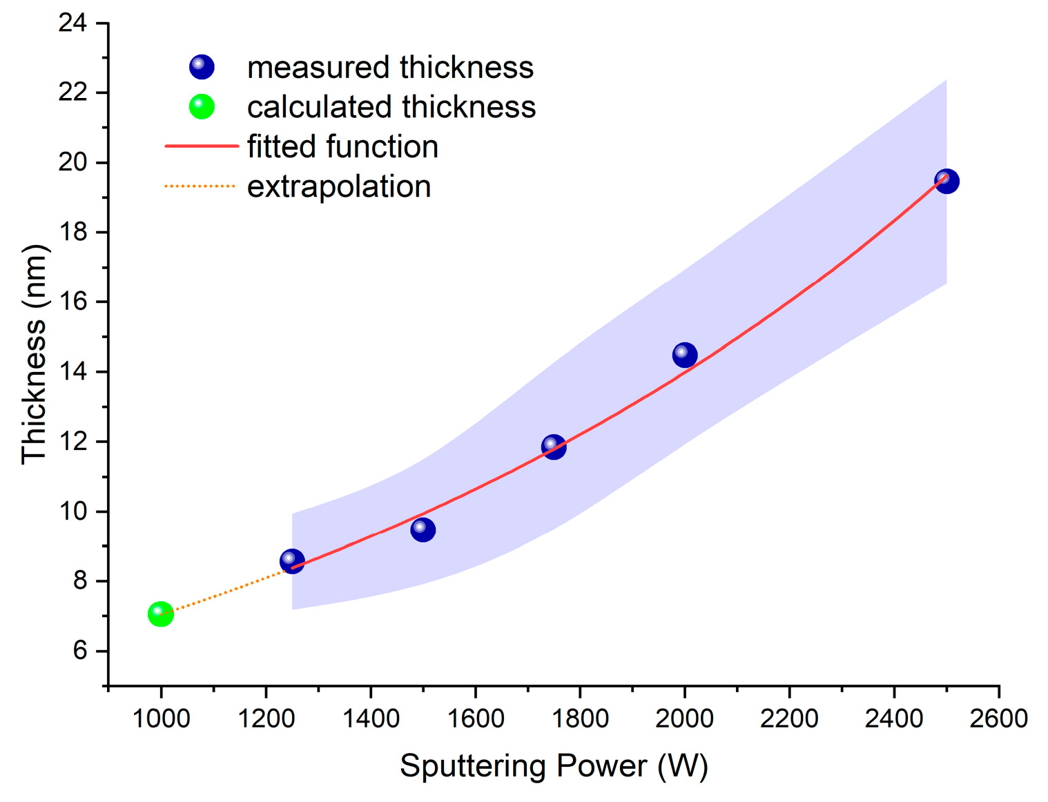 Energies 17 05327 g003