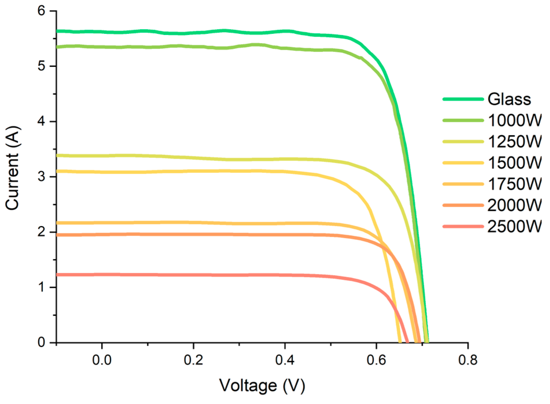 Energies 17 05327 g005