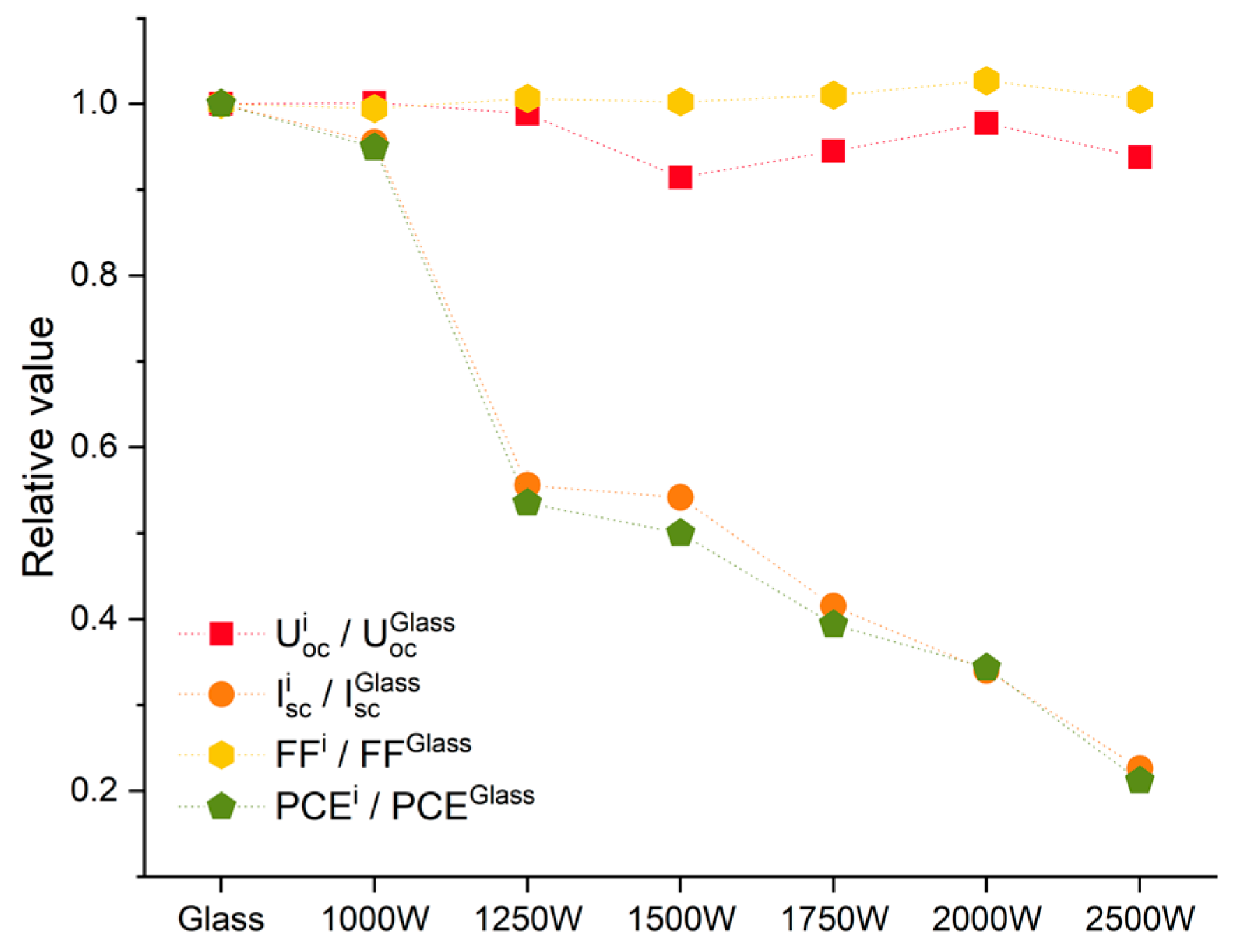 Energies 17 05327 g006