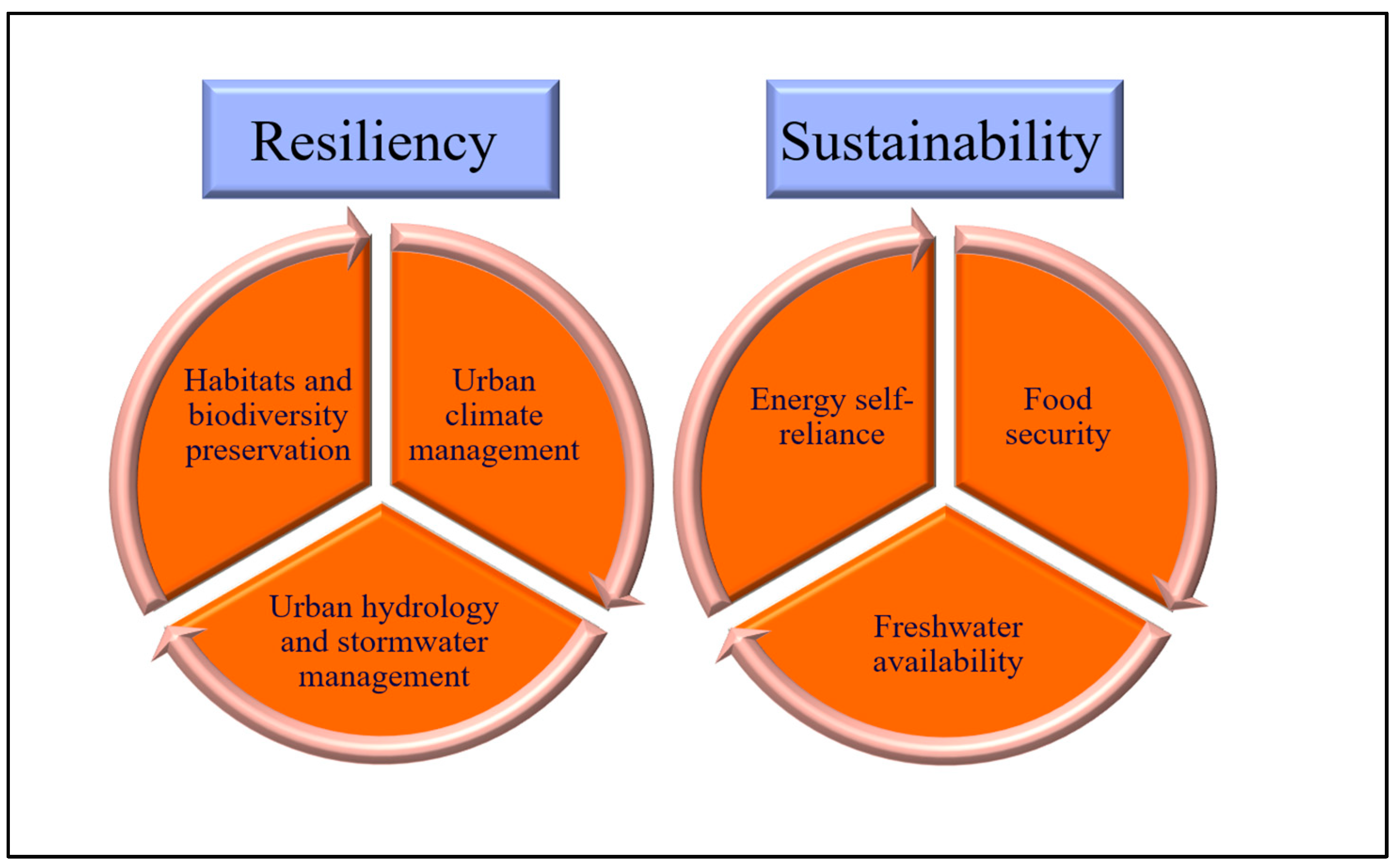 Energies 17 05328 g001