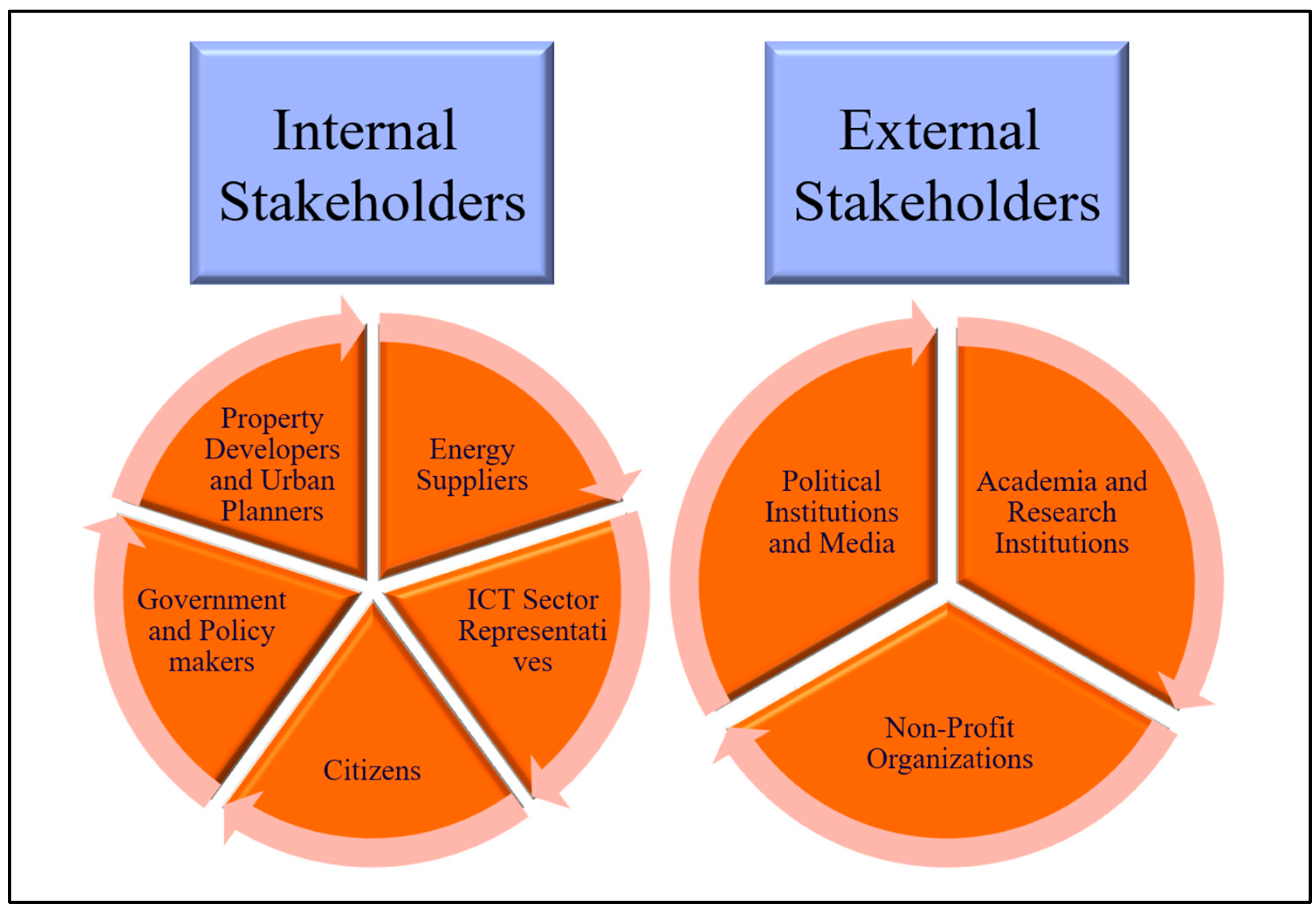Energies 17 05328 g002