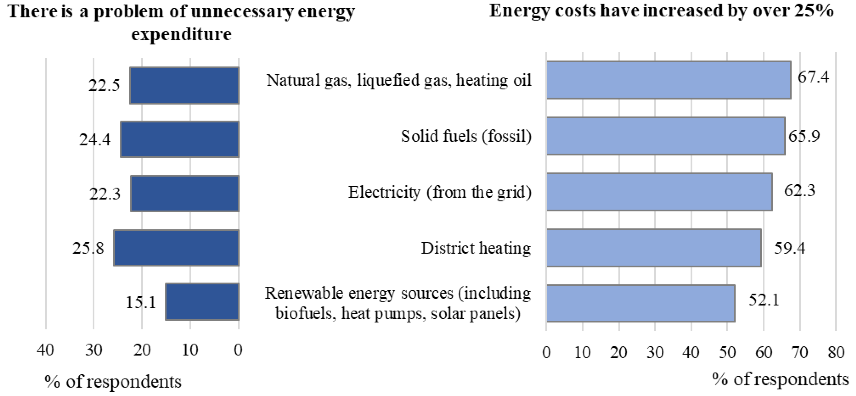 Energies 17 05329 g001