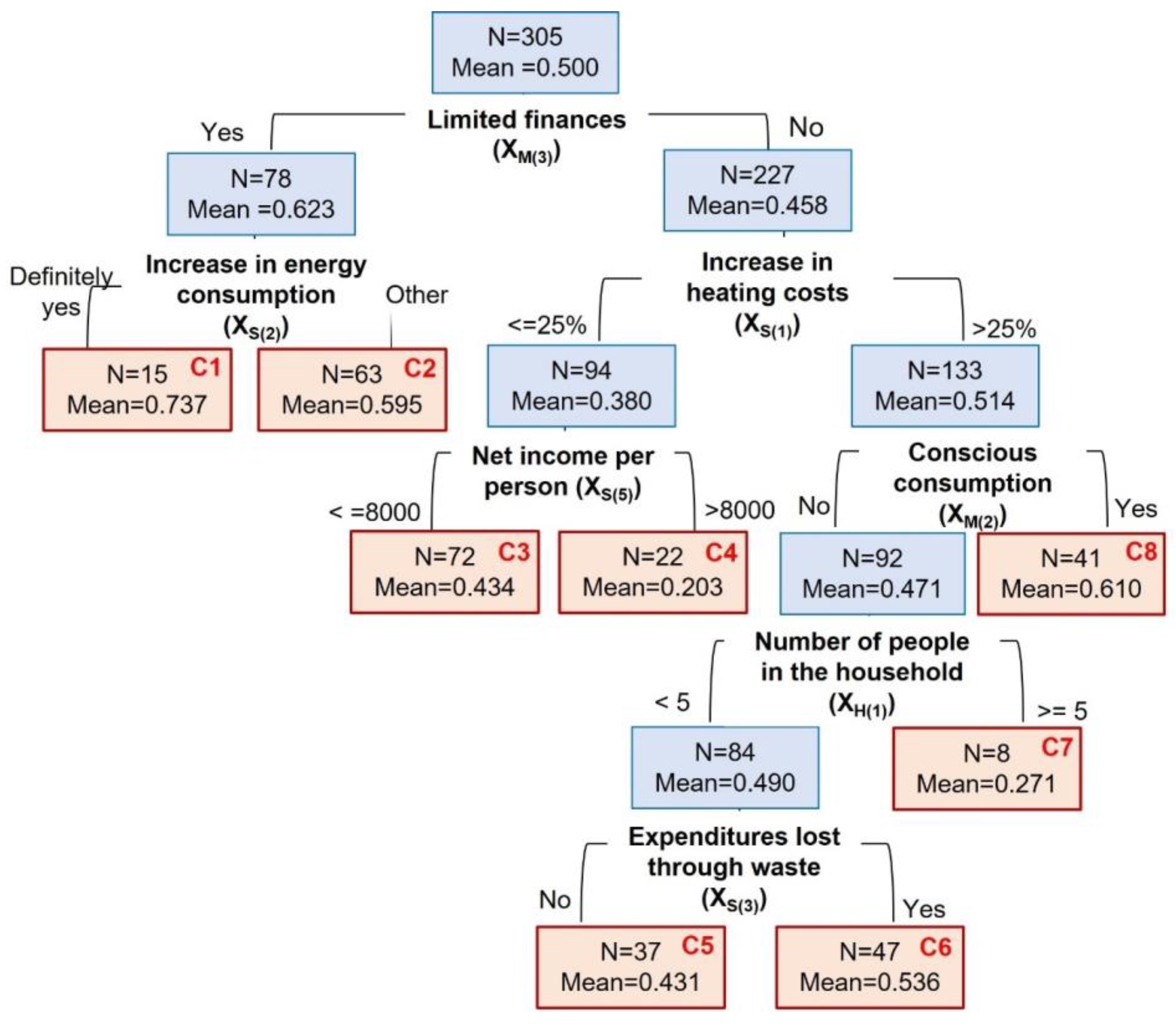 Energies 17 05329 g004