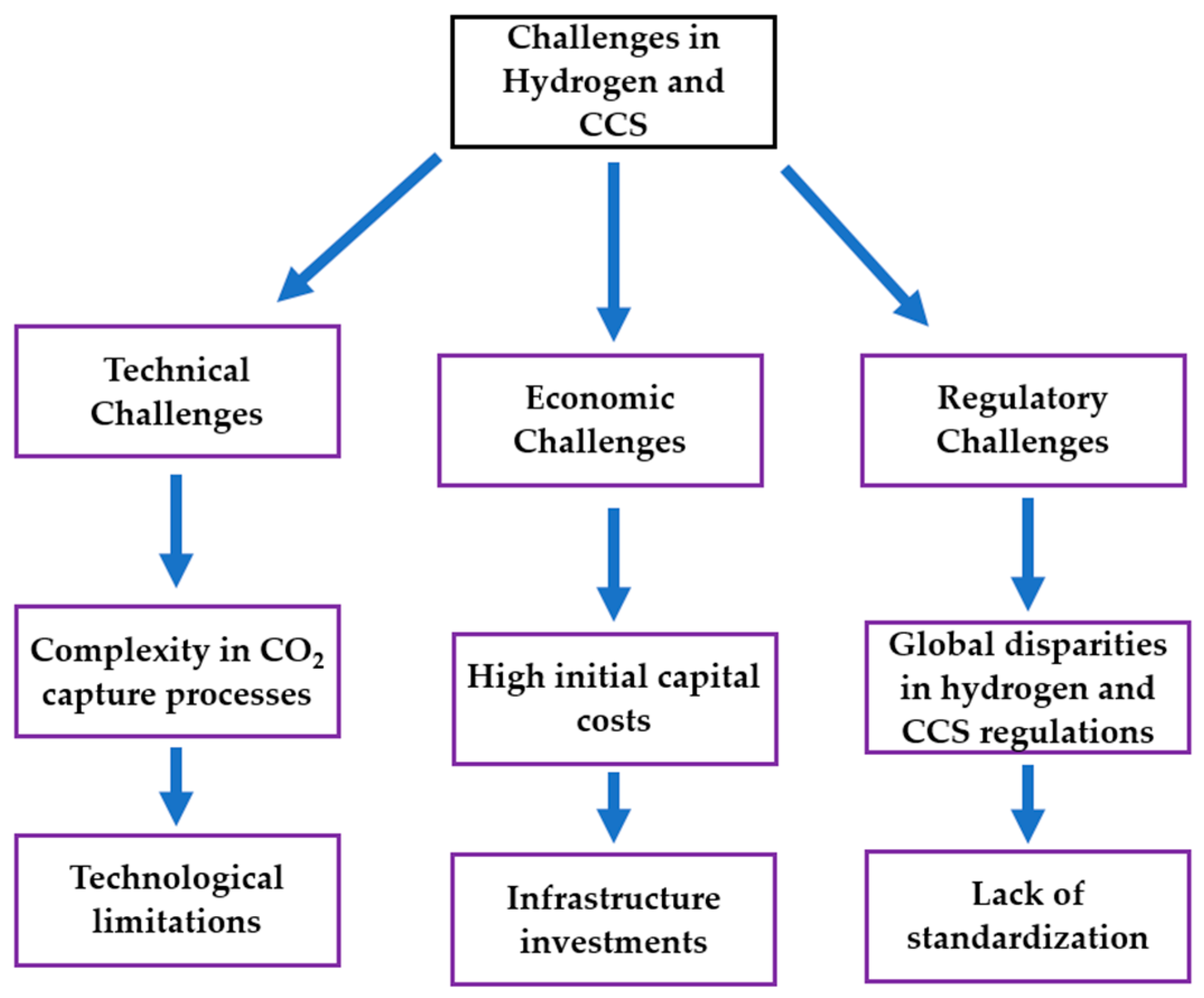 Energies 17 05330 g006