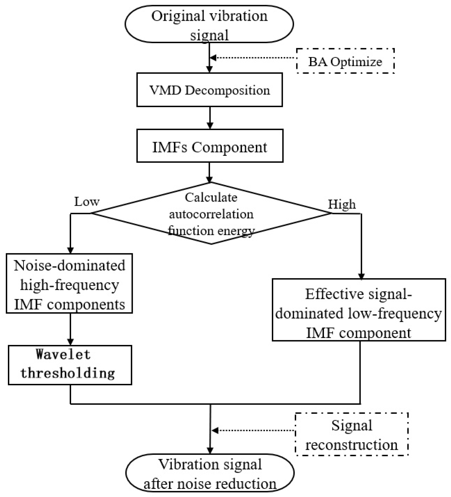 Energies 17 05331 g002