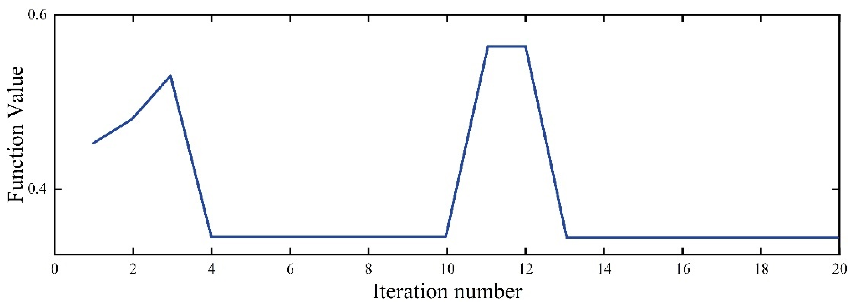 Energies 17 05331 g005