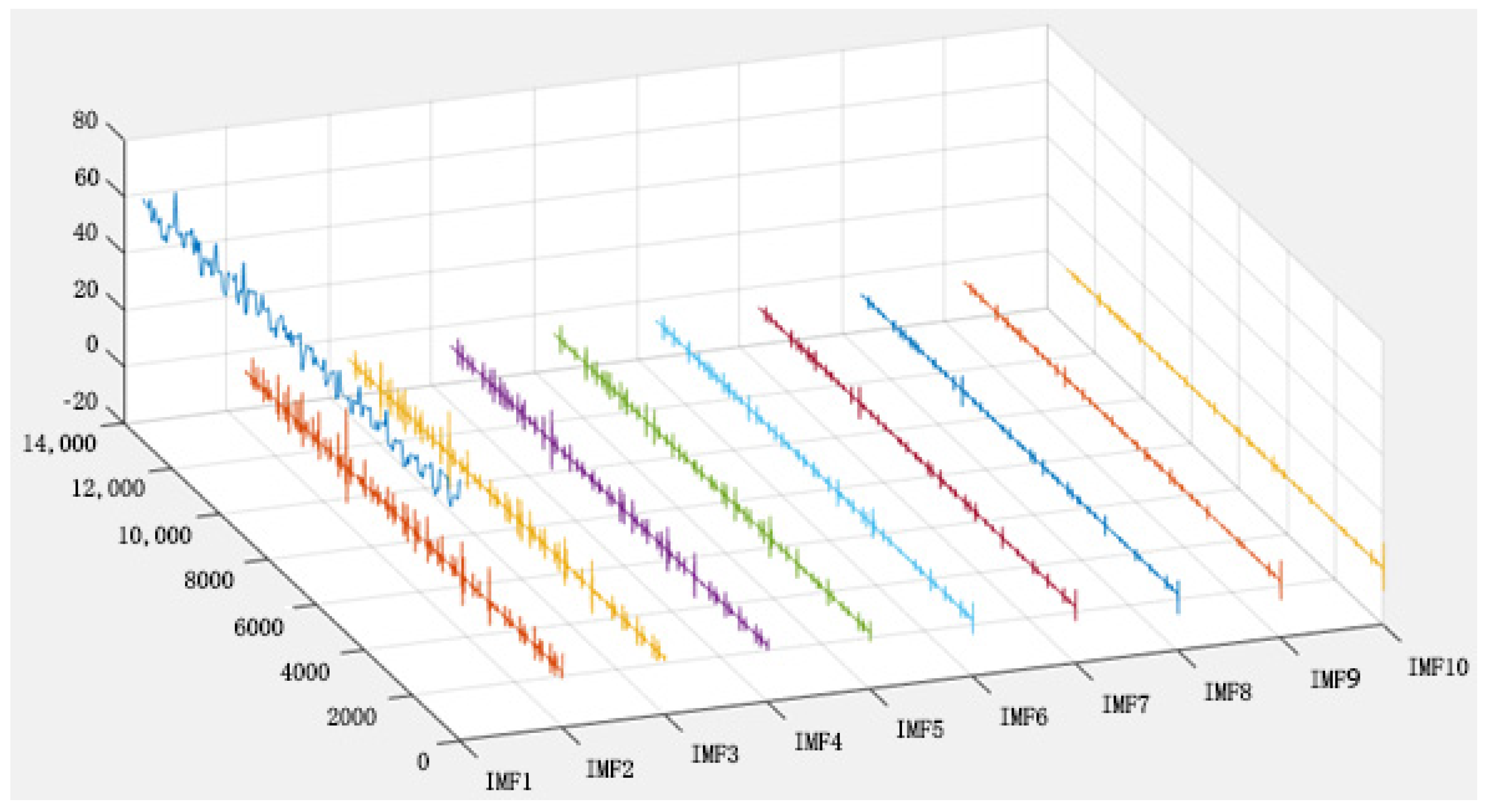 Energies 17 05331 g006