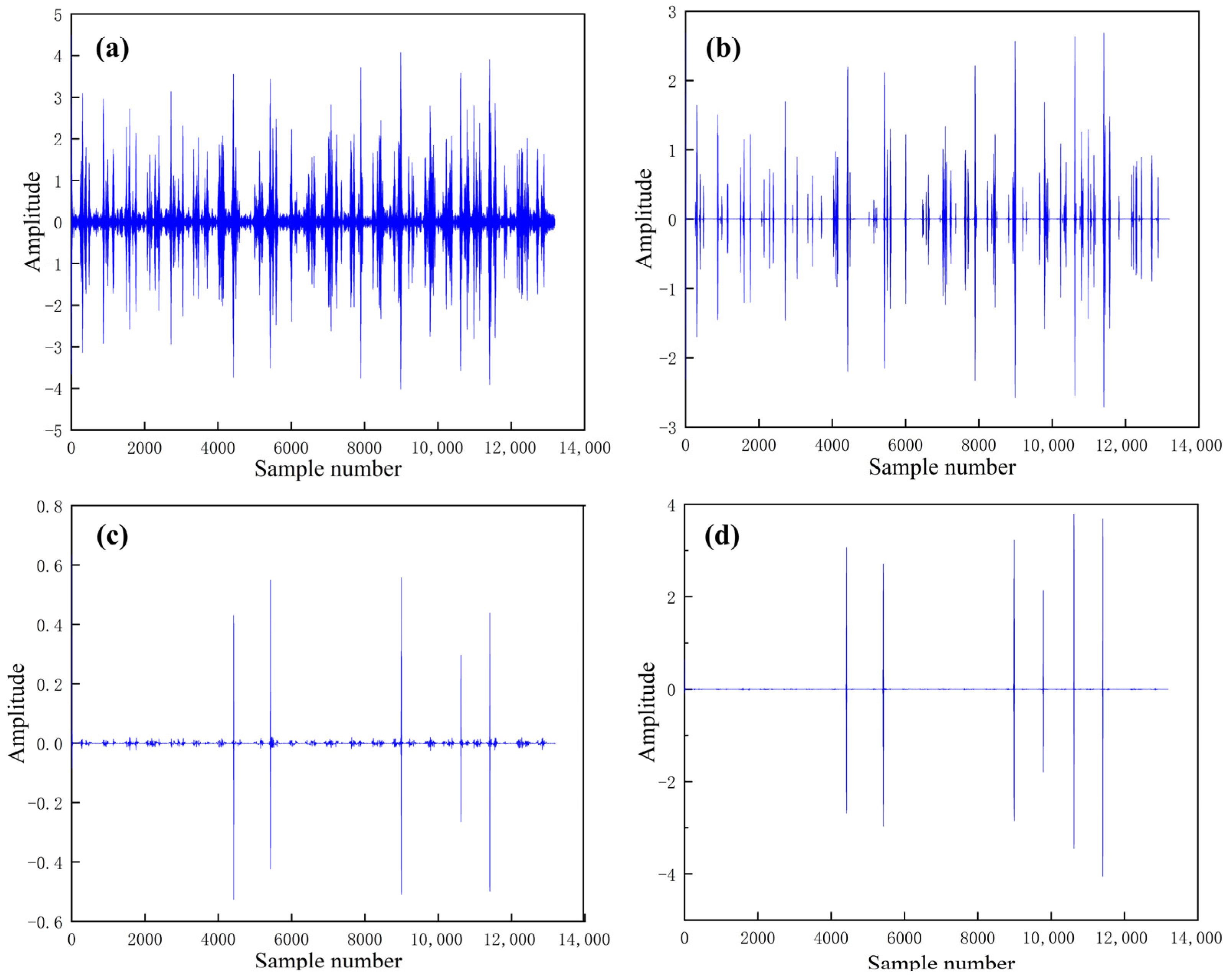 Energies 17 05331 g007