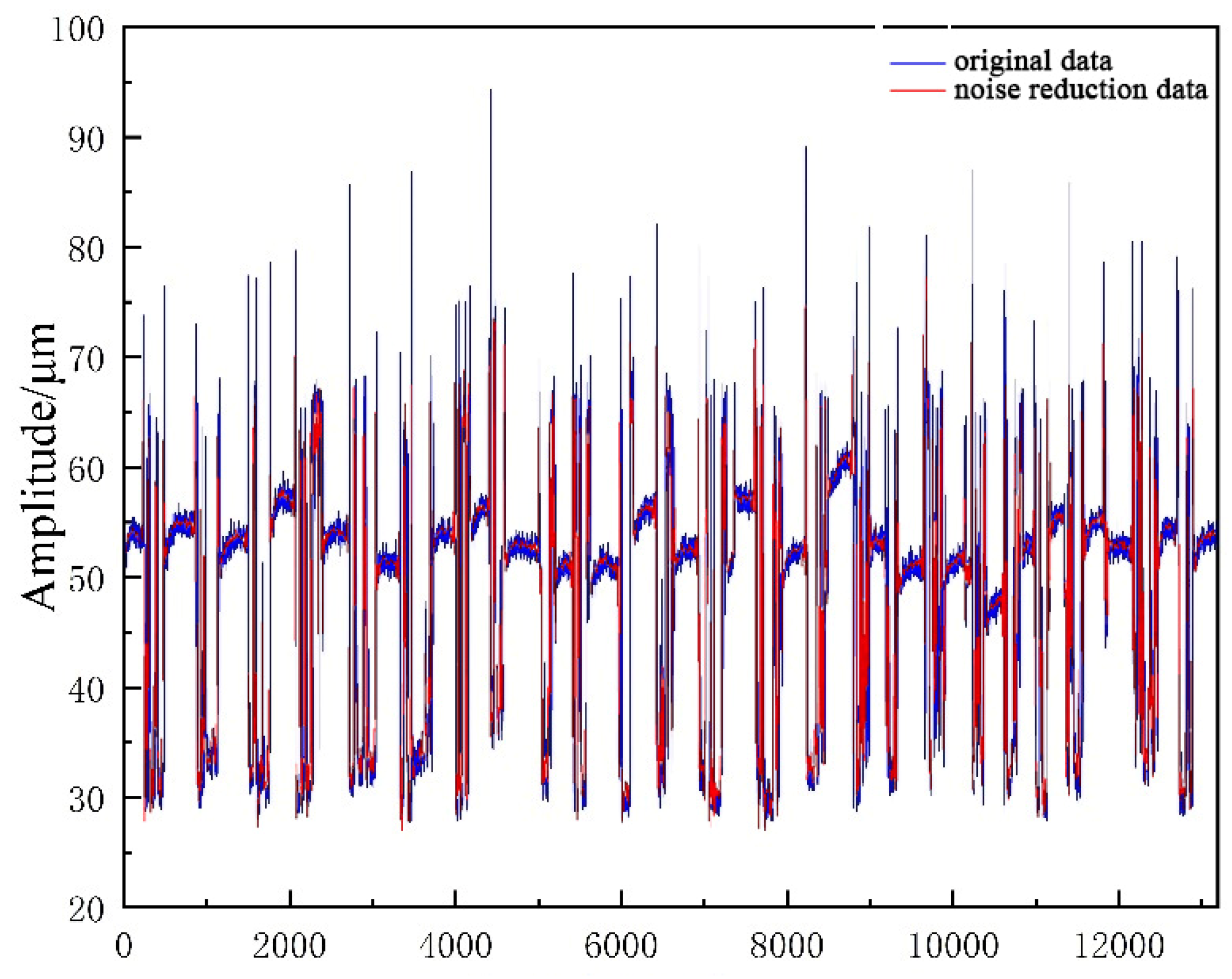 Energies 17 05331 g008