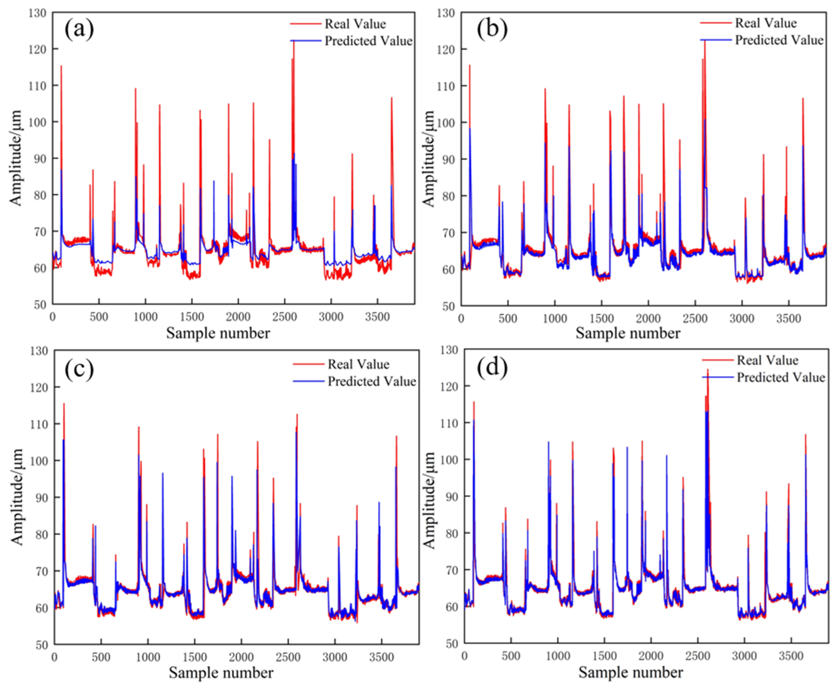 Energies 17 05331 g009