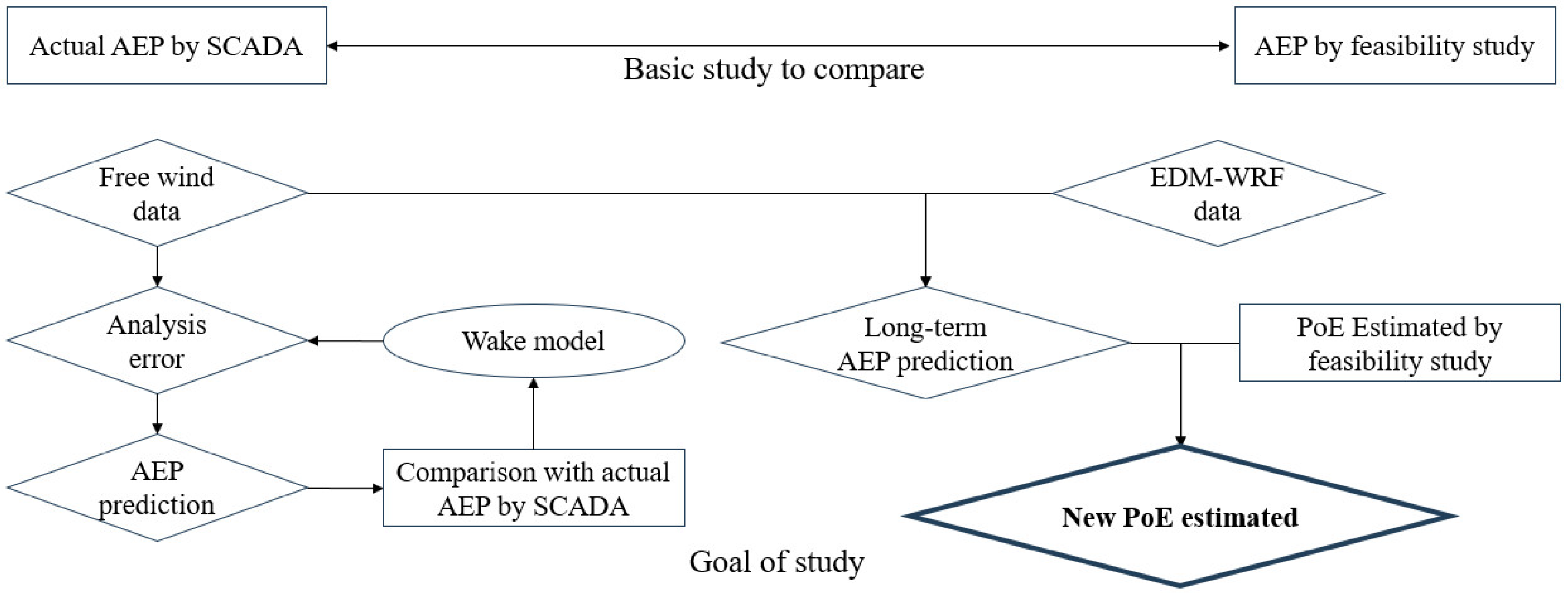 Energies 17 05332 g001