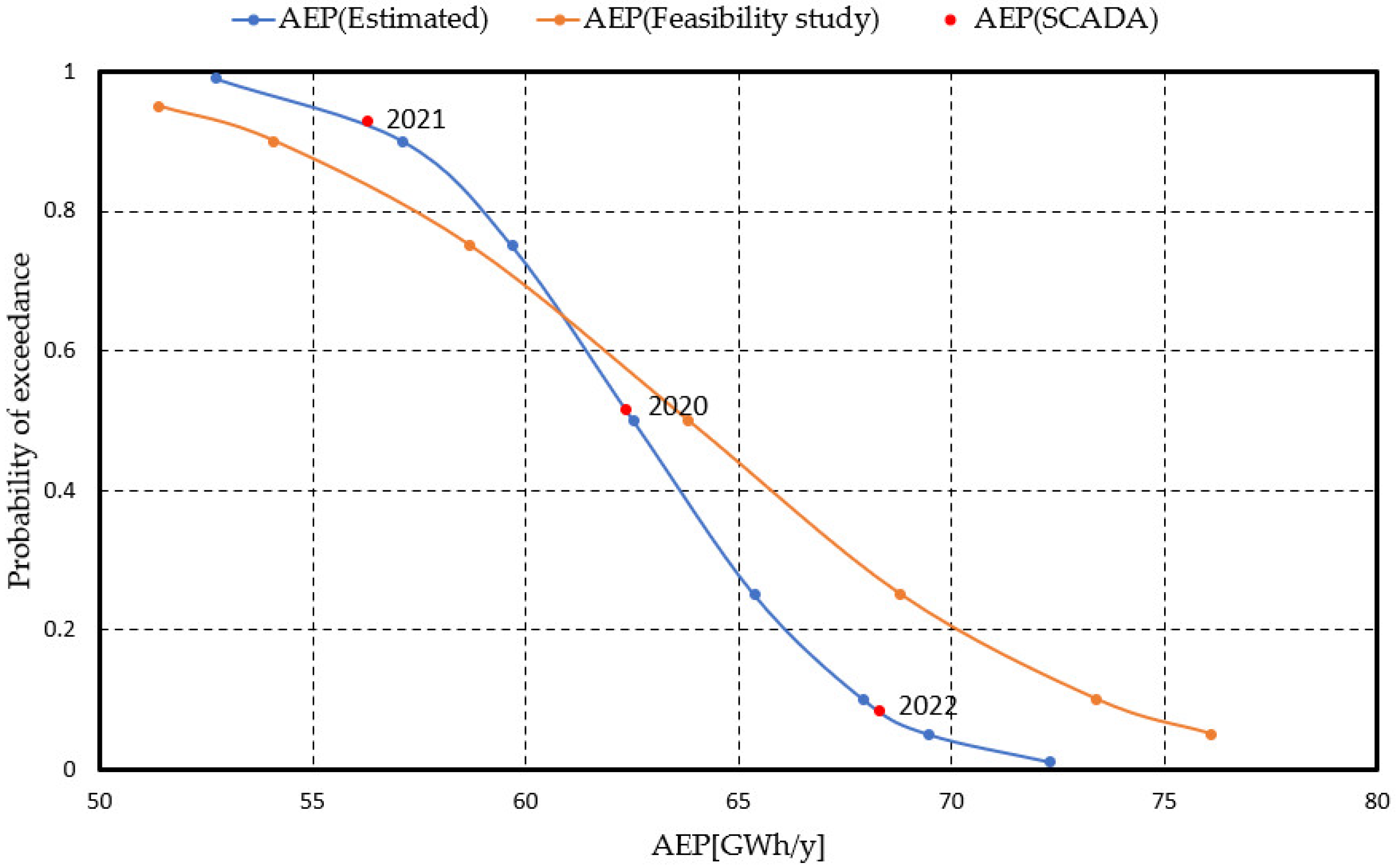 Energies 17 05332 g009
