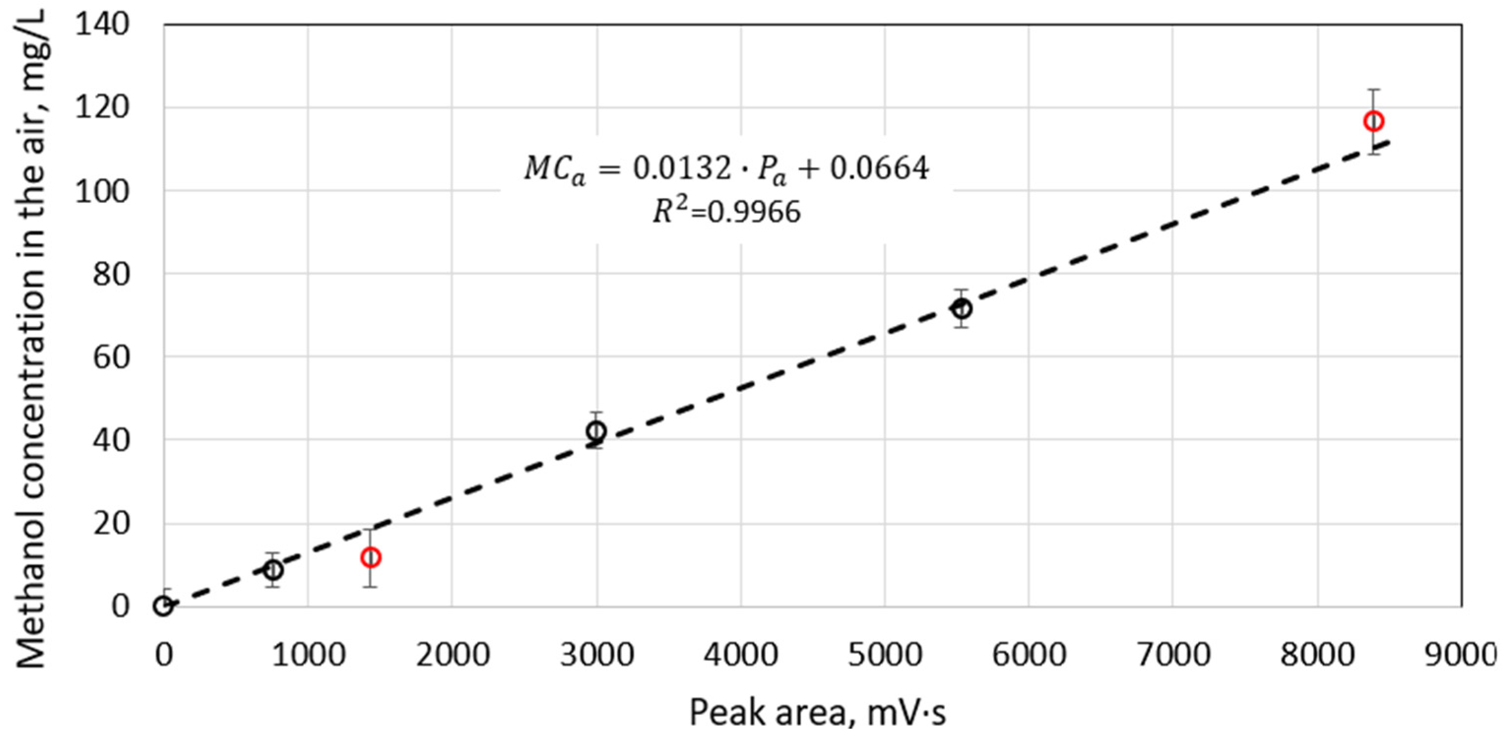 Energies 17 05333 g003