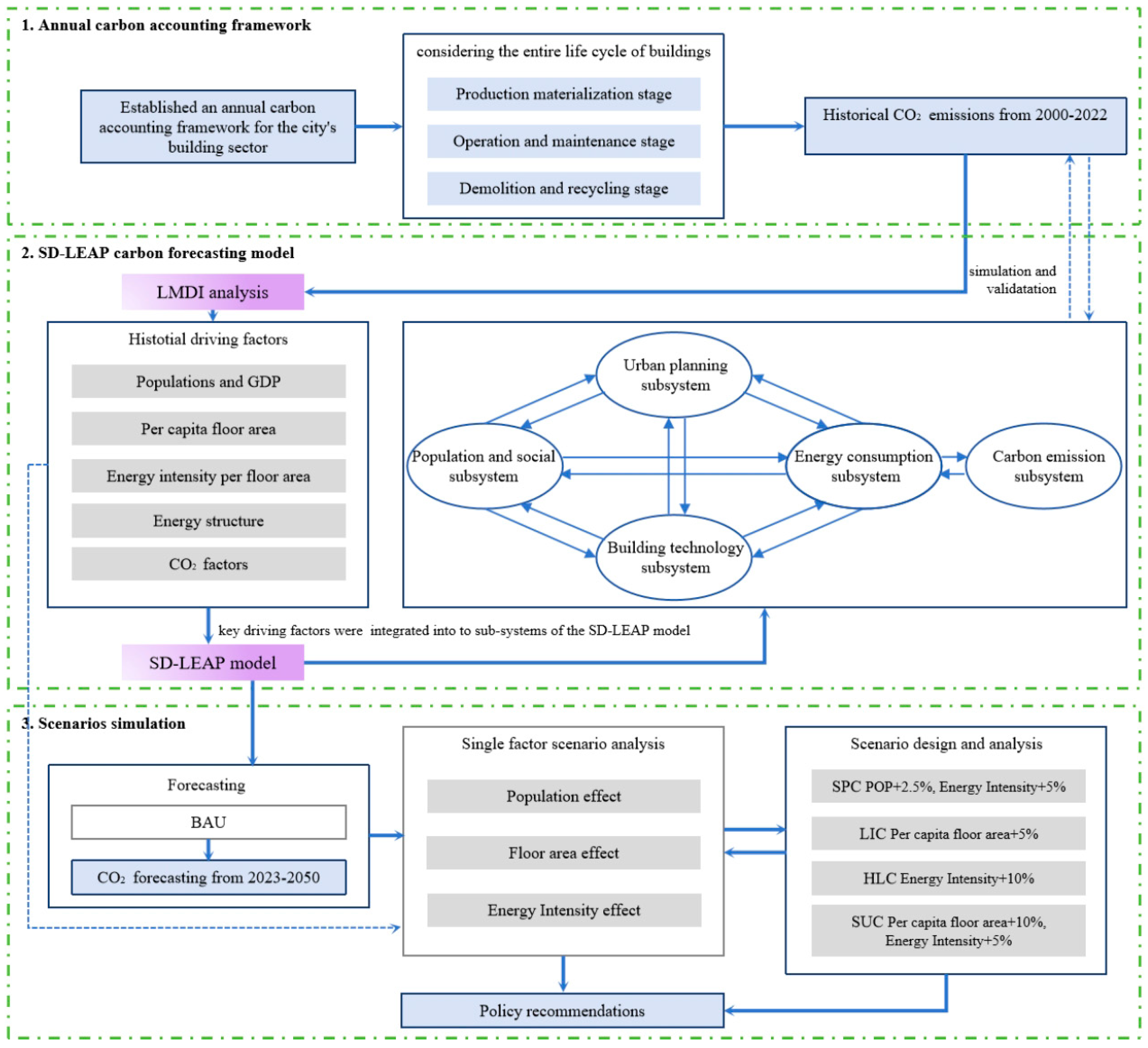 Energies 17 05334 g001