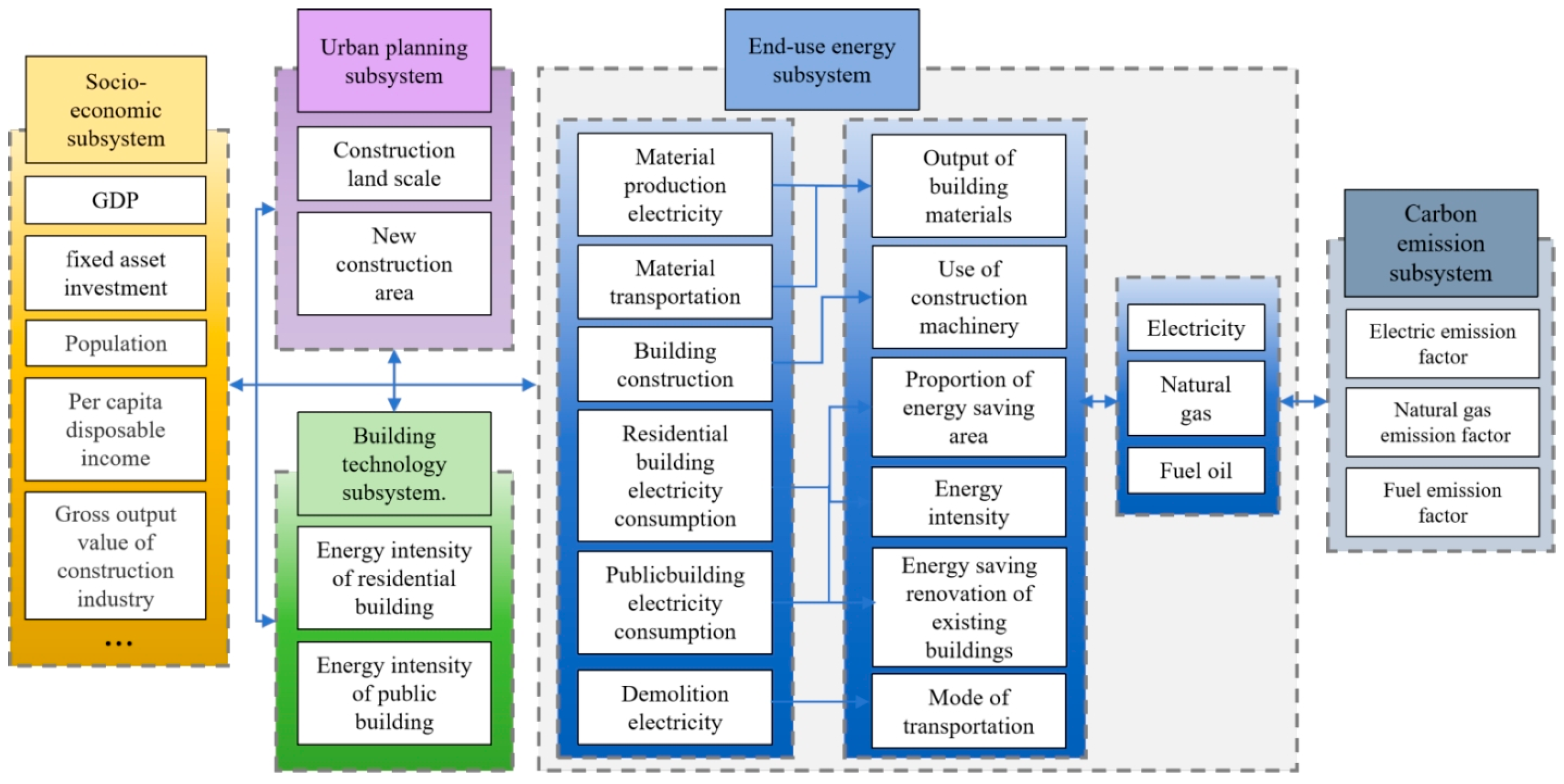 Energies 17 05334 g003