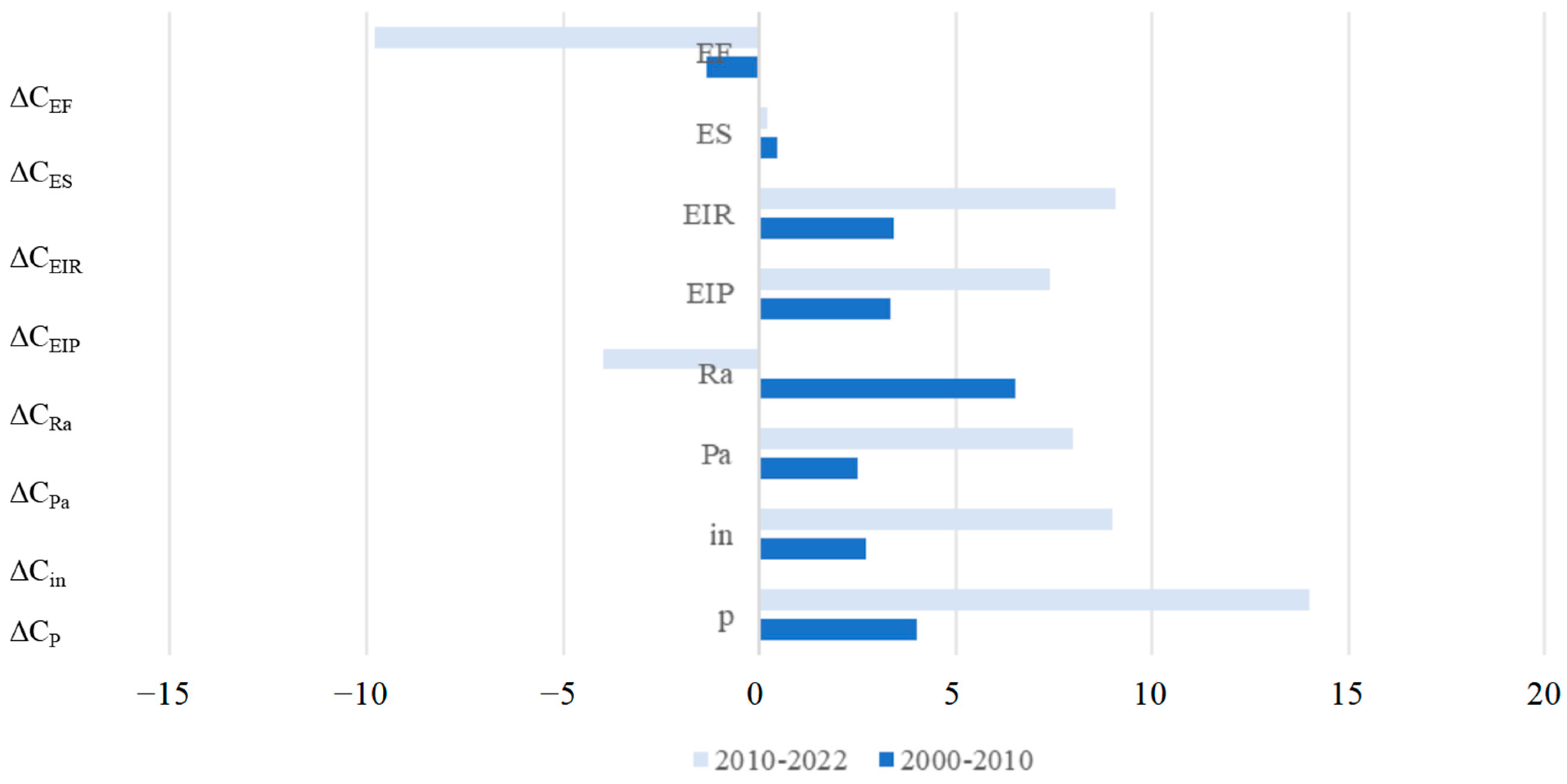 Energies 17 05334 g007