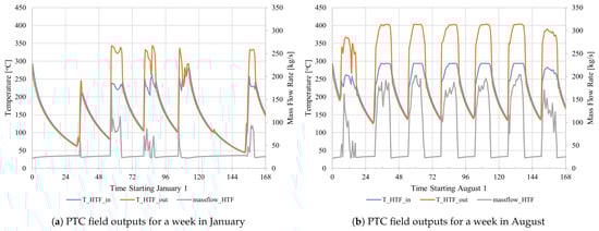 Energies 17 05336 g004