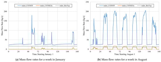 Energies 17 05336 g005