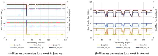 Energies 17 05336 g006