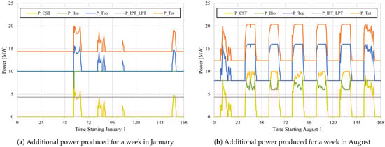 Energies 17 05336 g007